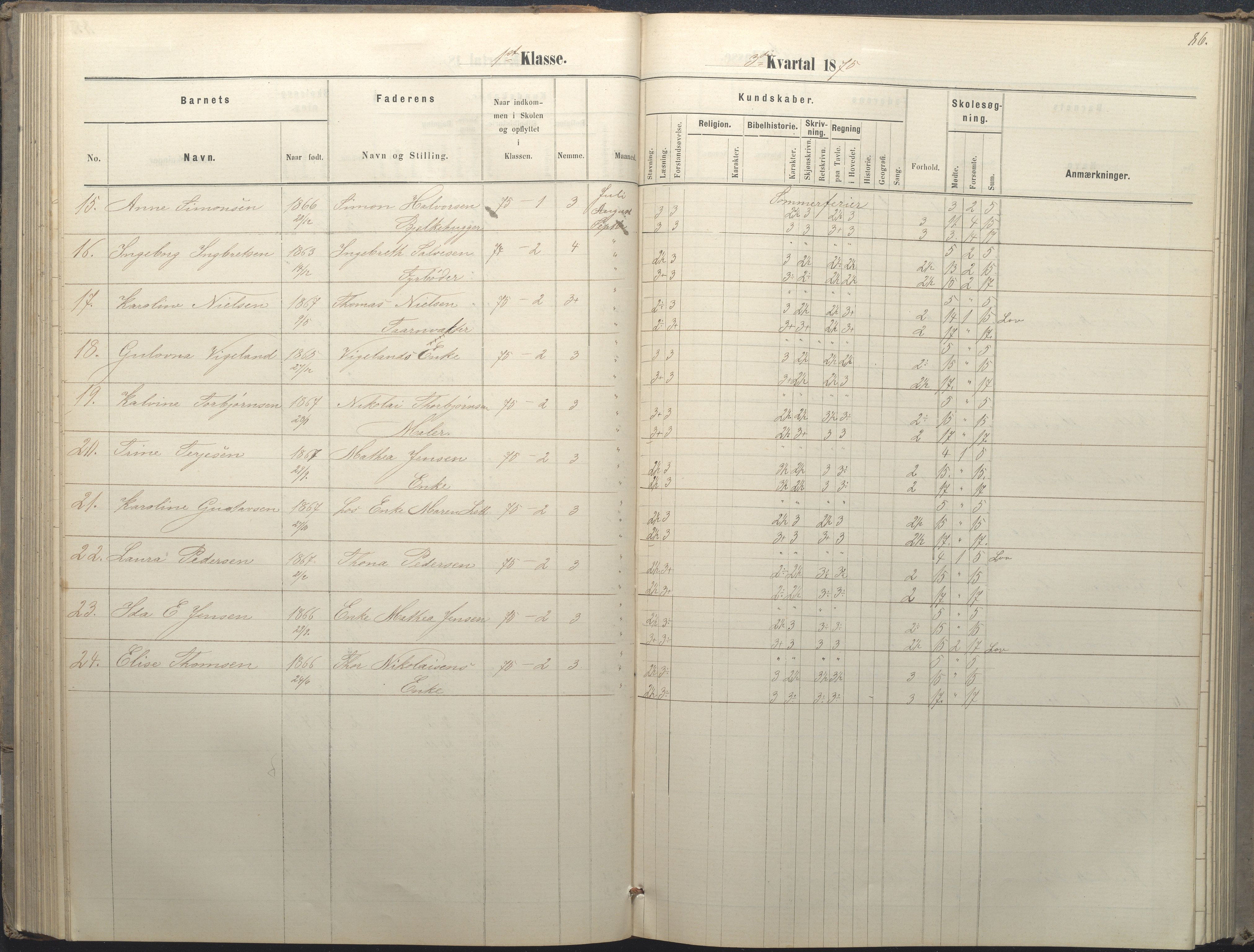 Arendal kommune, Katalog I, AAKS/KA0906-PK-I/07/L0036: Protokoll for 1. og 2. klasse, 1870-1882, p. 86