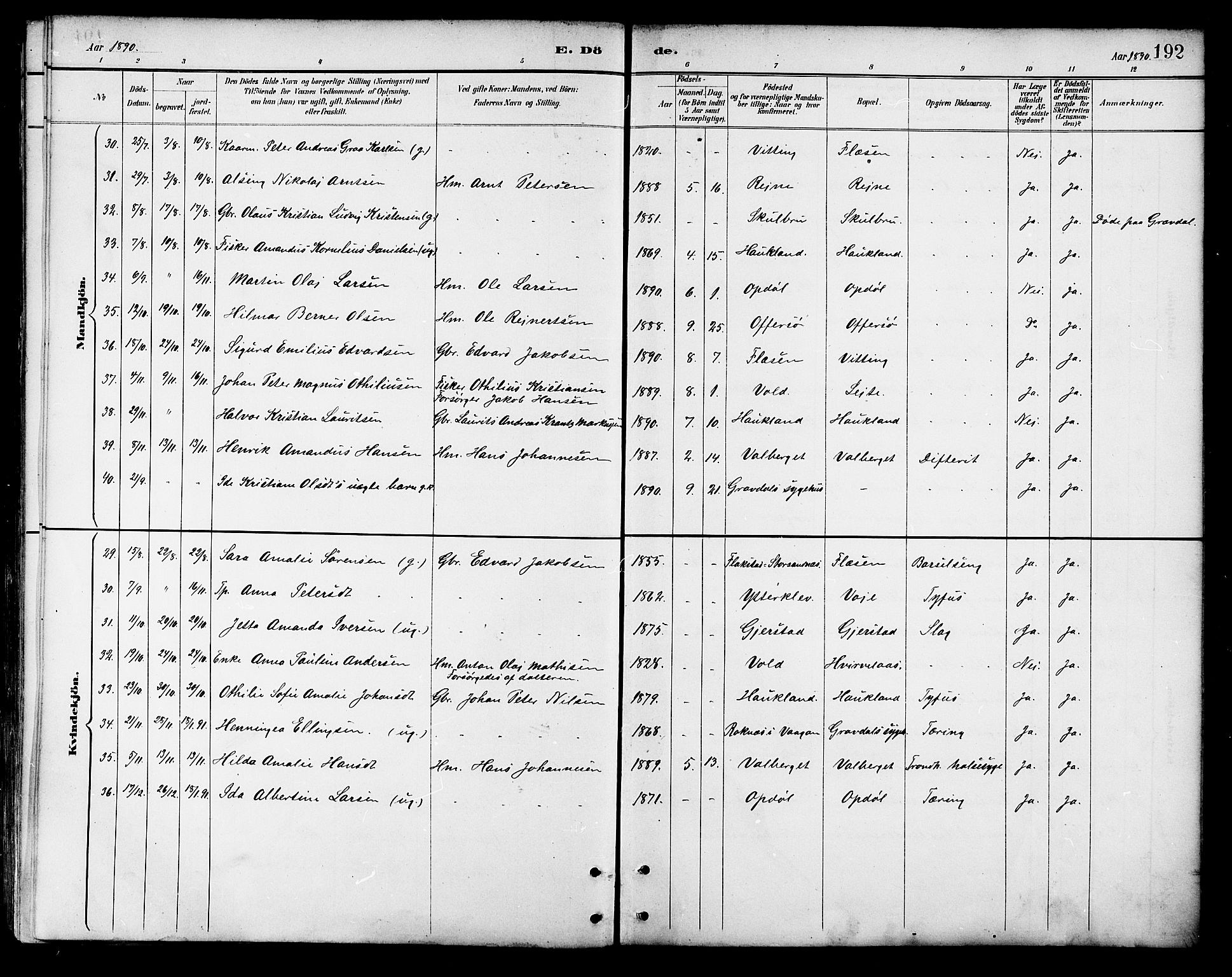 Ministerialprotokoller, klokkerbøker og fødselsregistre - Nordland, AV/SAT-A-1459/881/L1167: Parish register (copy) no. 881C04, 1886-1899, p. 192