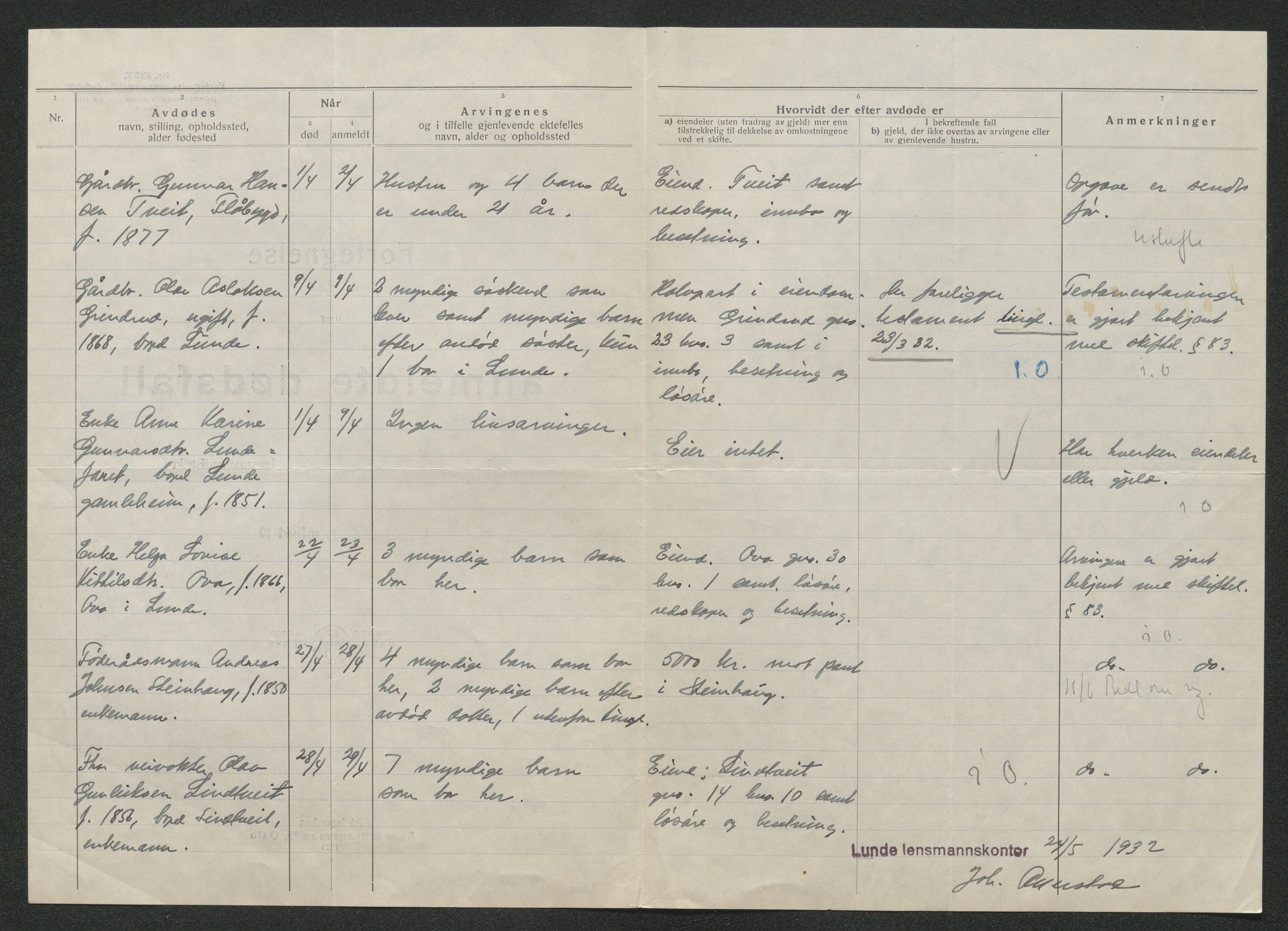 Nedre Telemark sorenskriveri, AV/SAKO-A-135/H/Ha/Hab/L0008: Dødsfallsfortegnelser
, 1931-1935, p. 439