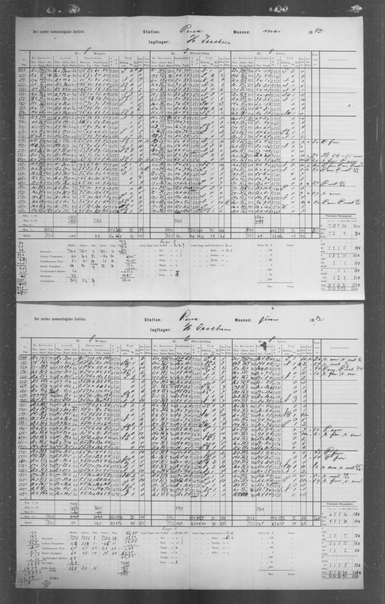 Det norske meteorologiske institutt, AV/RA-S-1570, 1869-1930, p. 85