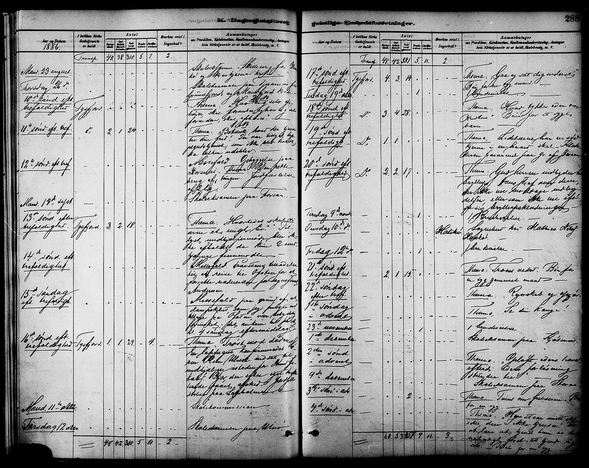 Ministerialprotokoller, klokkerbøker og fødselsregistre - Nordland, AV/SAT-A-1459/861/L0868: Parish register (official) no. 861A03, 1879-1889, p. 288