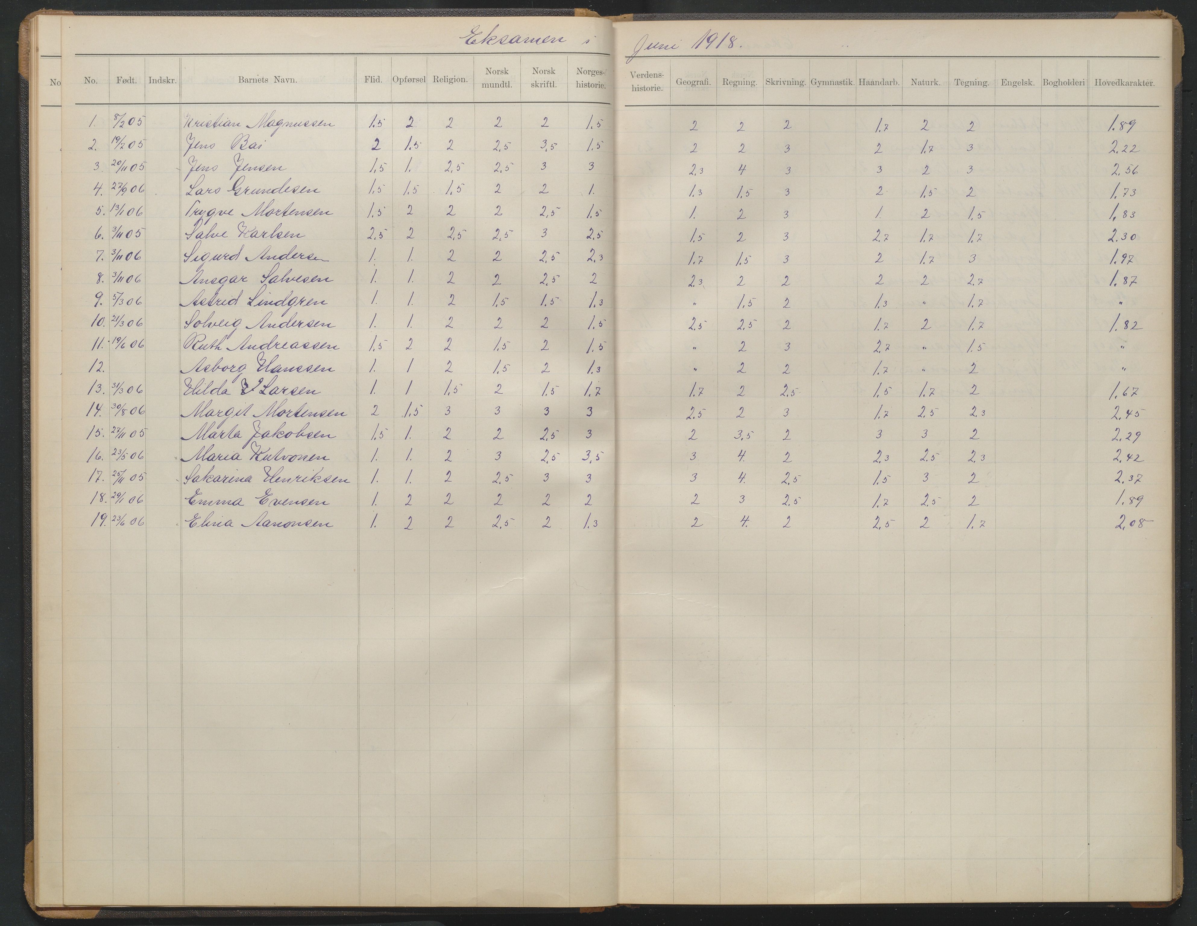 Arendal kommune, Katalog I, AAKS/KA0906-PK-I/07/L0374: Eksamensprotokoll 5. klasse, 1904-1923