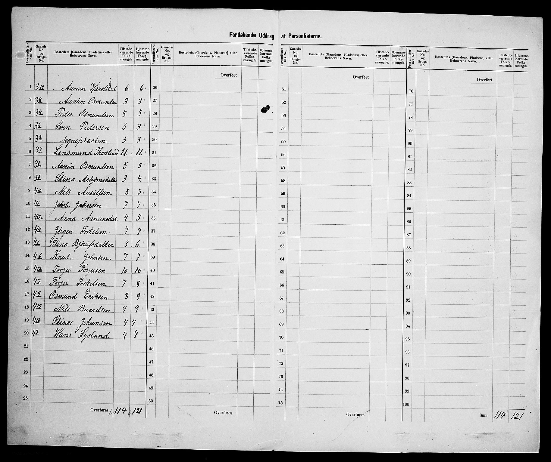 SAK, 1900 census for Åseral, 1900, p. 20