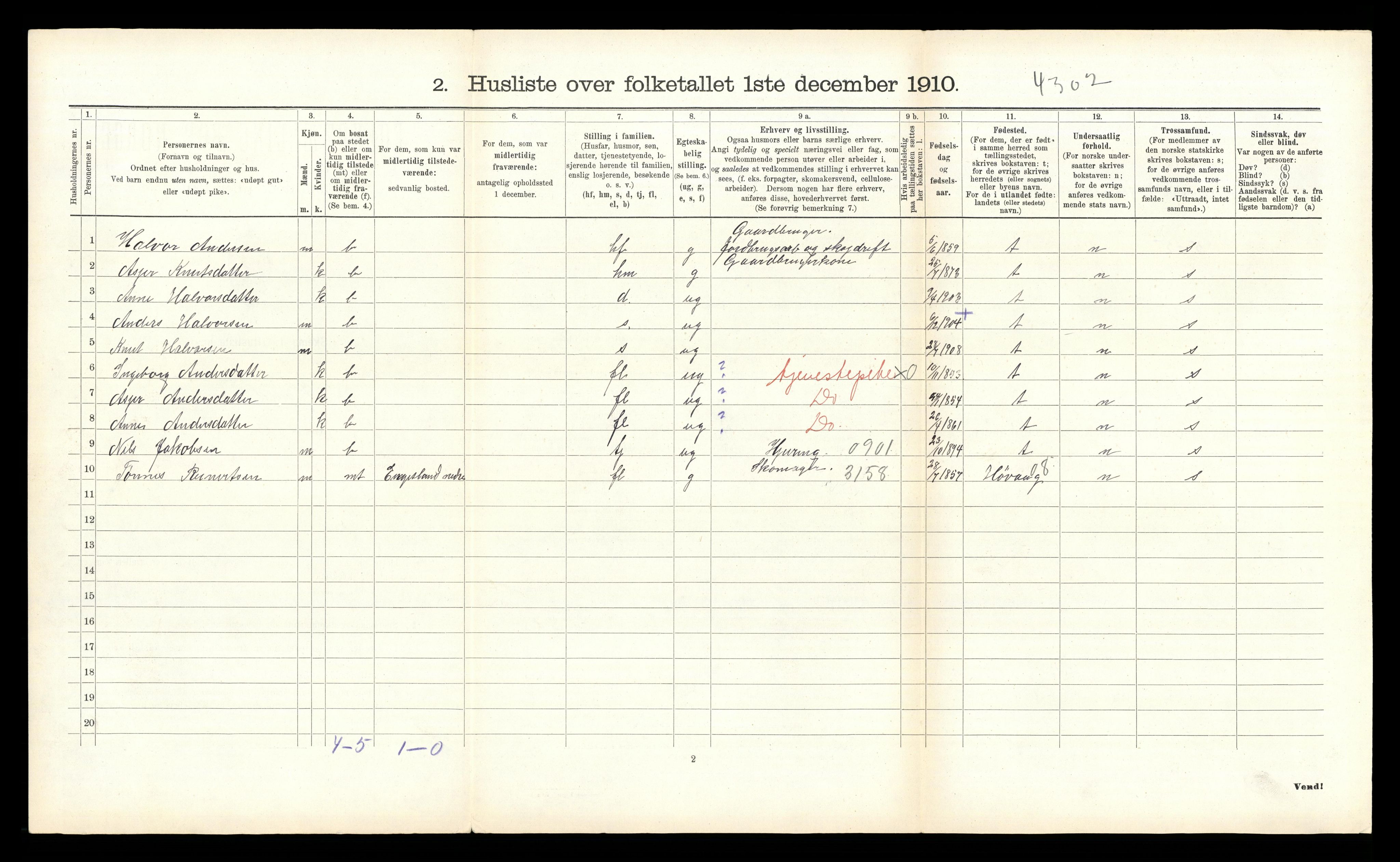 RA, 1910 census for Vegusdal, 1910, p. 148