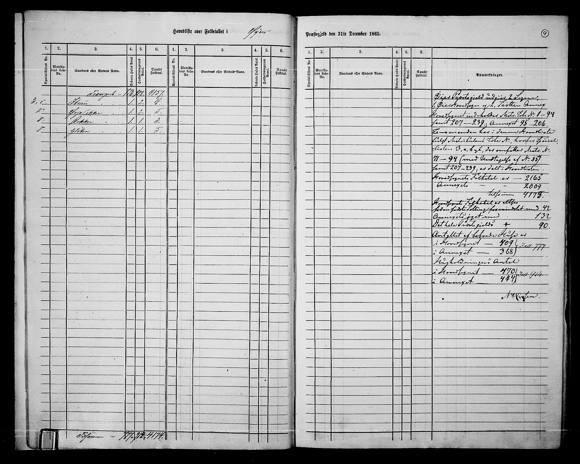 RA, 1865 census for Øyer, 1865, p. 12