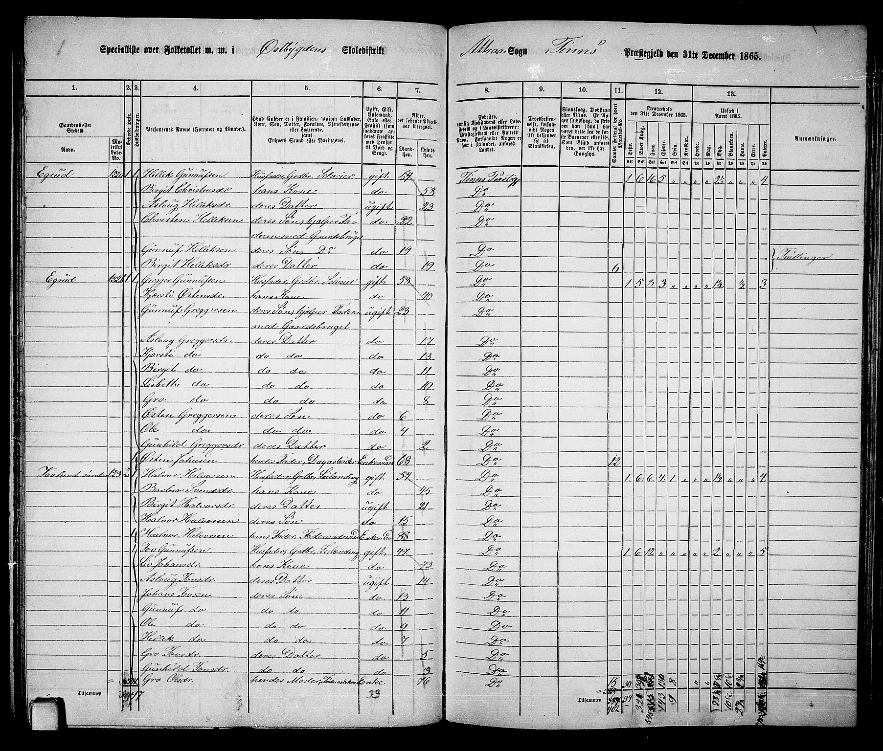 RA, 1865 census for Tinn, 1865, p. 23