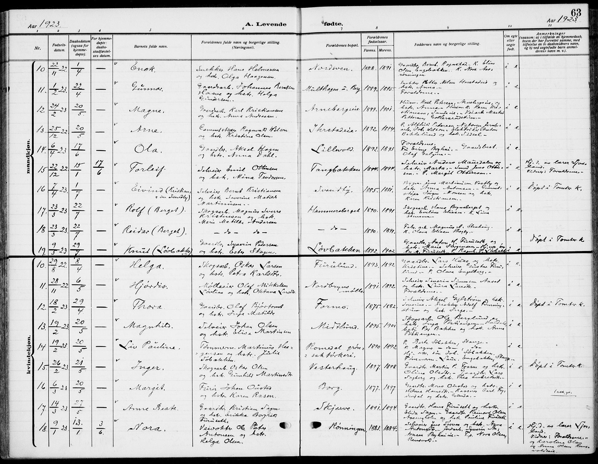 Romedal prestekontor, AV/SAH-PREST-004/K/L0012: Parish register (official) no. 12, 1913-1935, p. 63