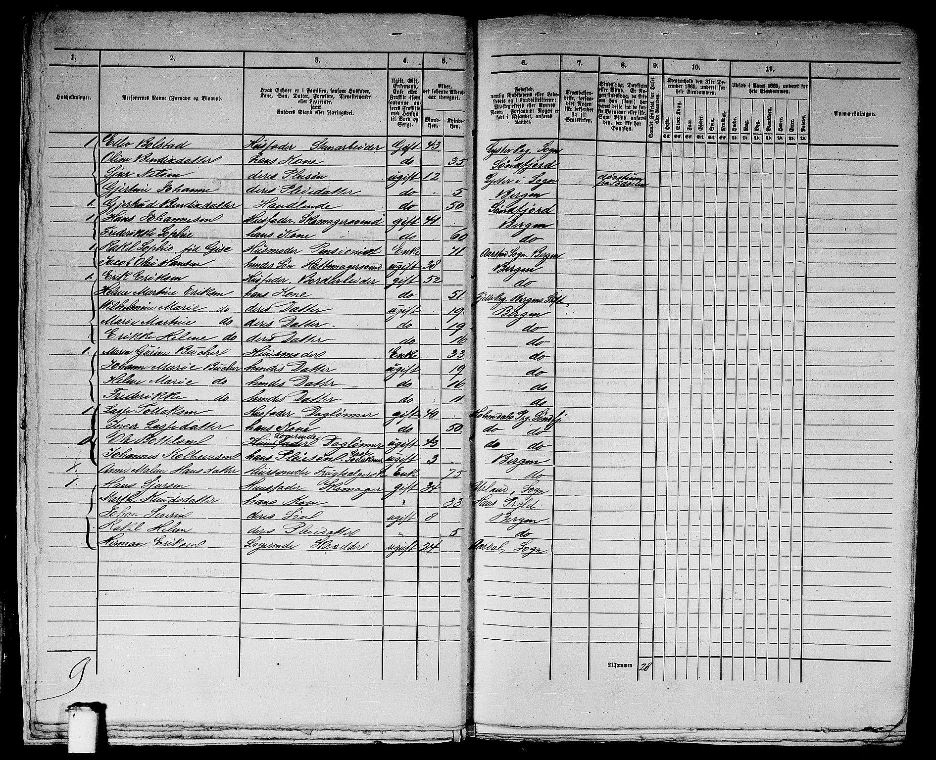 RA, 1865 census for Bergen, 1865, p. 3590