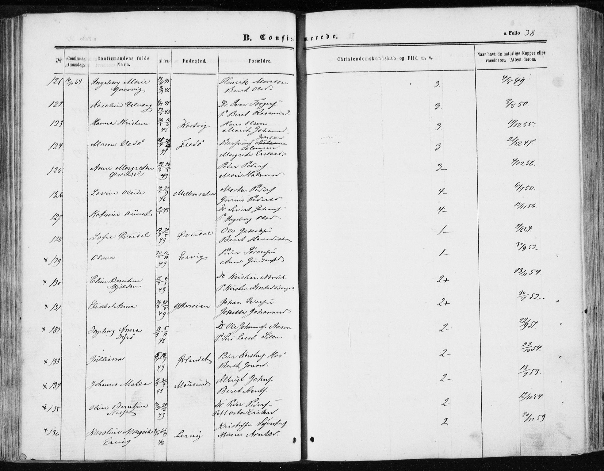 Ministerialprotokoller, klokkerbøker og fødselsregistre - Sør-Trøndelag, SAT/A-1456/634/L0531: Parish register (official) no. 634A07, 1861-1870, p. 38