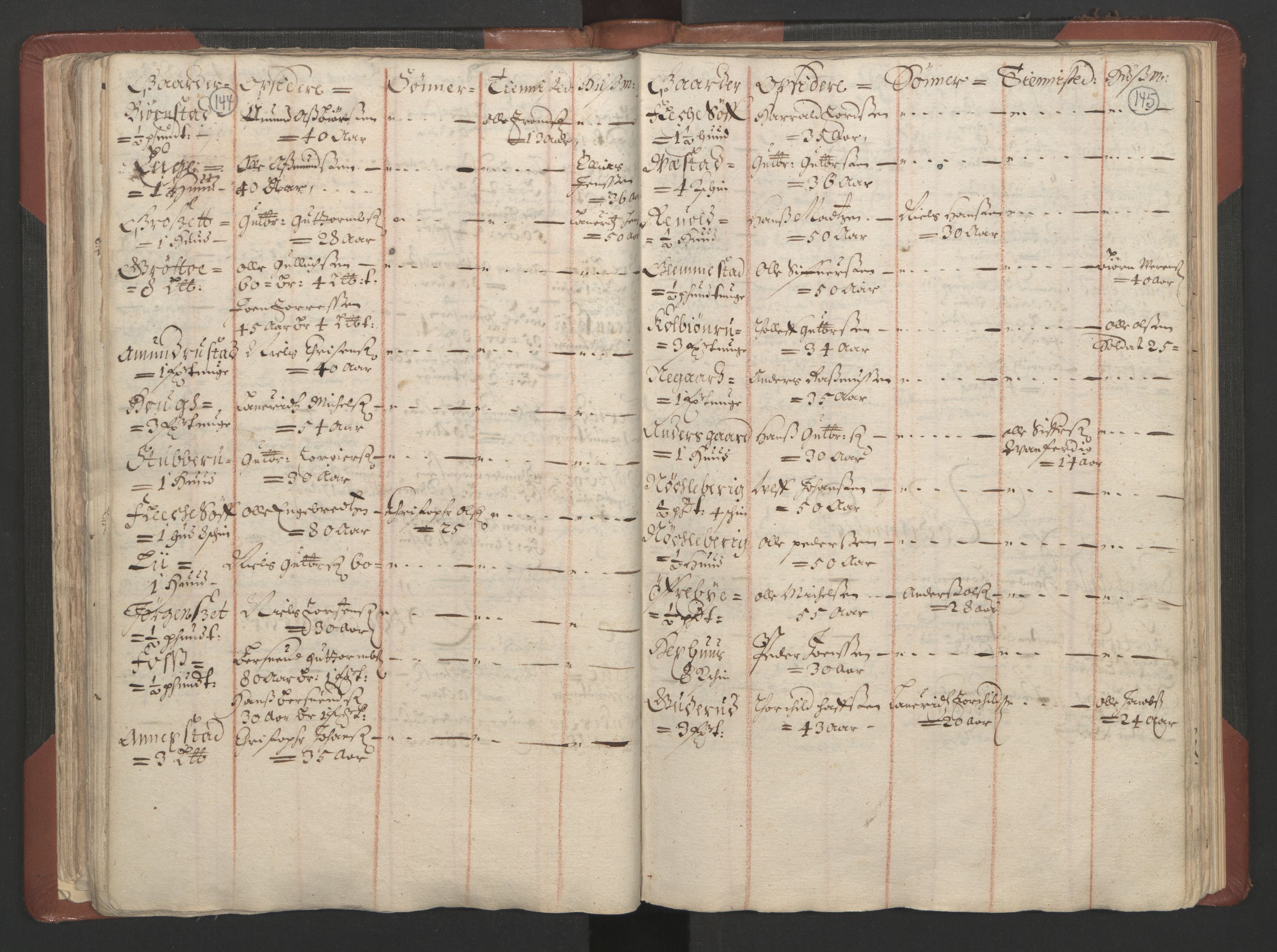 RA, Bailiff's Census 1664-1666, no. 4: Hadeland and Valdres fogderi and Gudbrandsdal fogderi, 1664, p. 144-145
