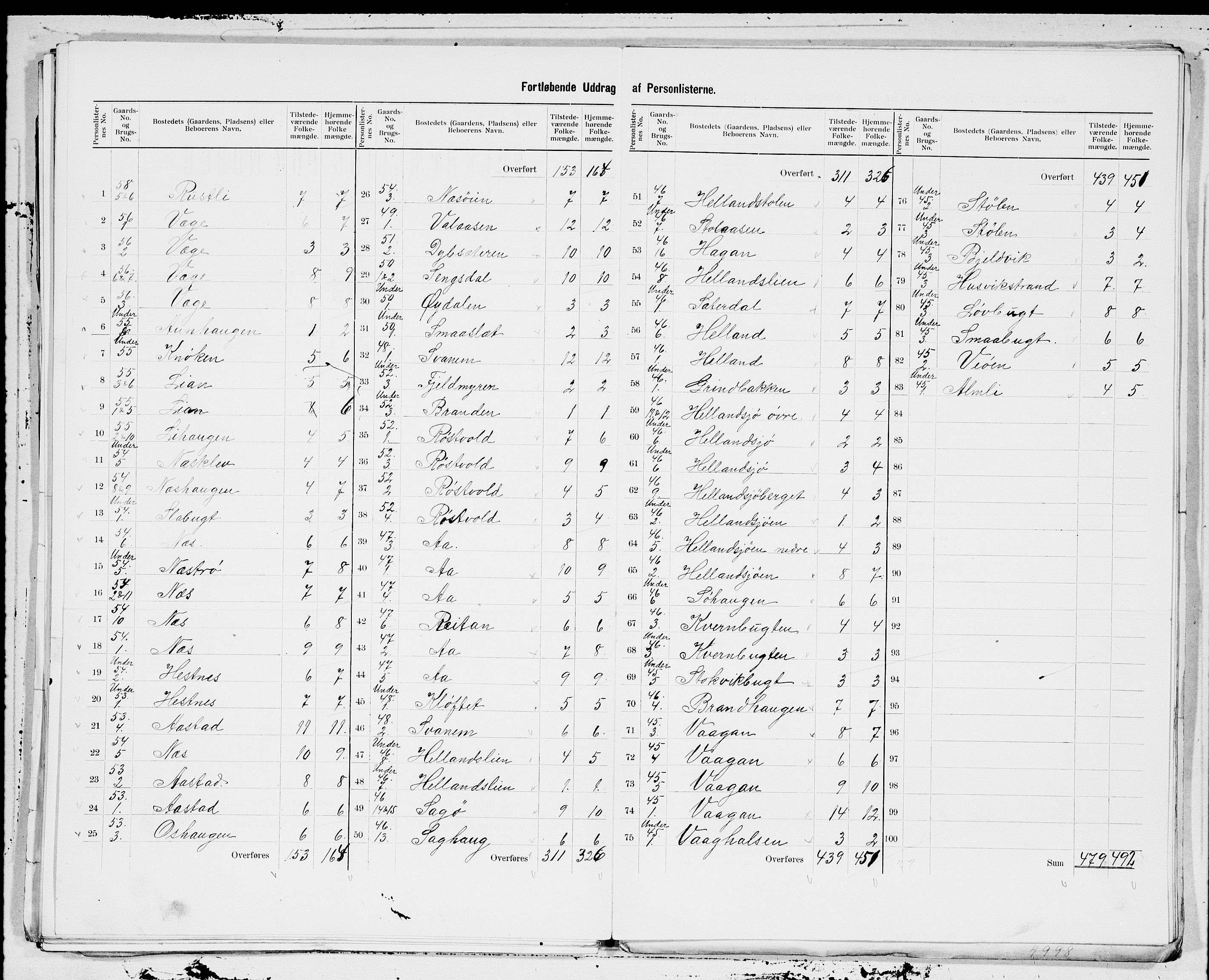 SAT, 1900 census for Hemne, 1900, p. 21