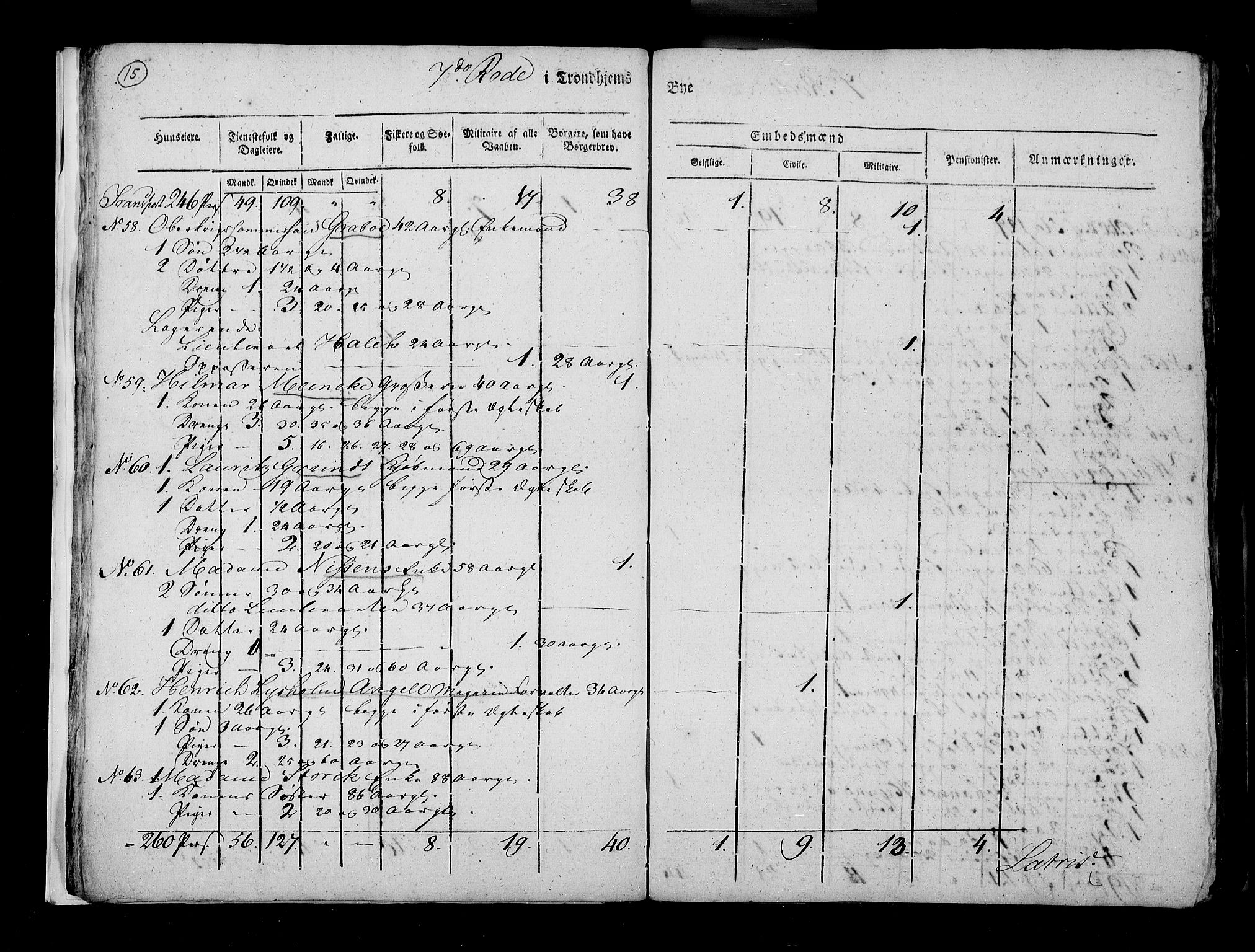 RA, Census 1815, vol. 5: Trondheim, 1815, p. 16