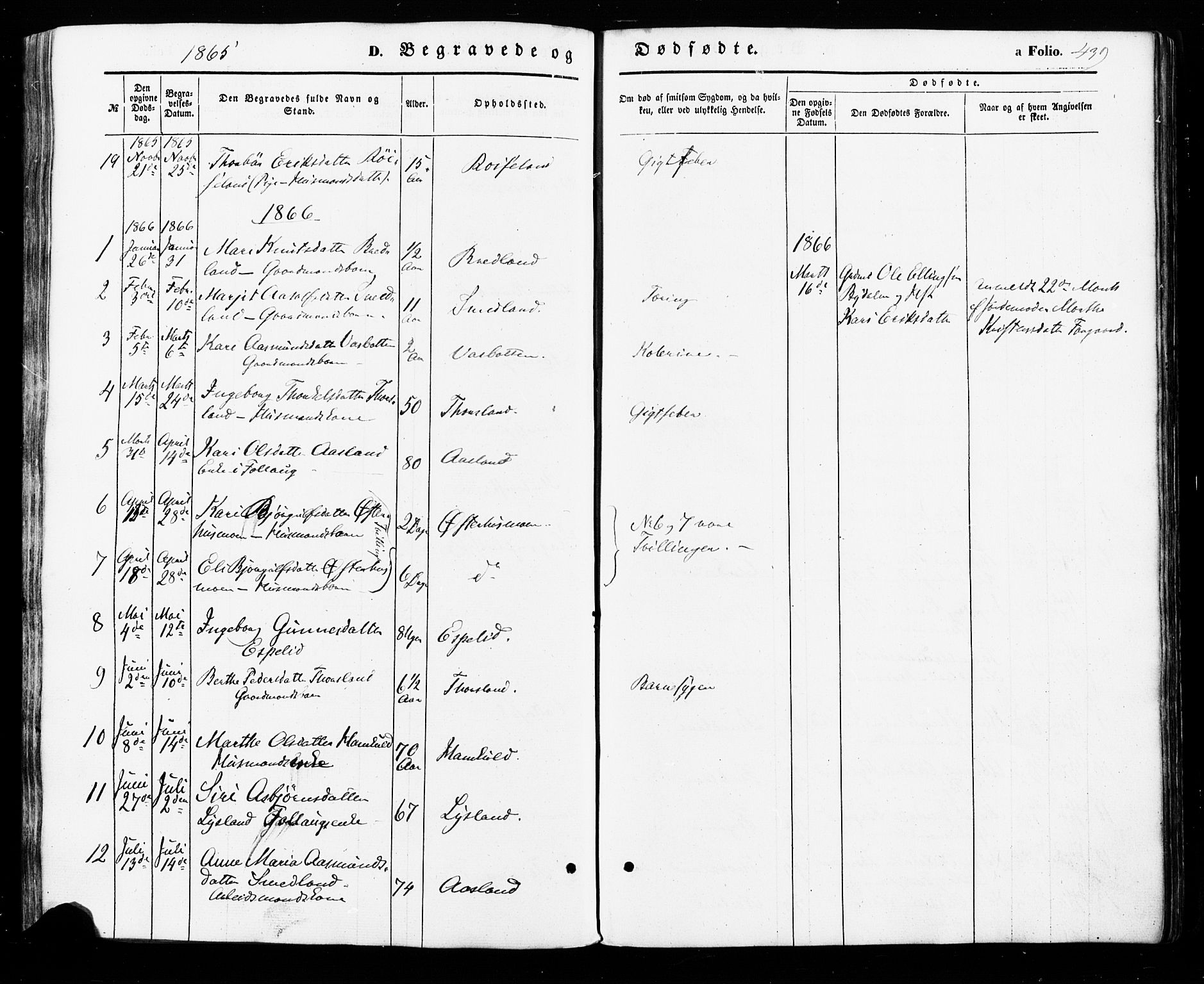 Åseral sokneprestkontor, SAK/1111-0051/F/Fa/L0002: Parish register (official) no. A 2, 1854-1884, p. 439