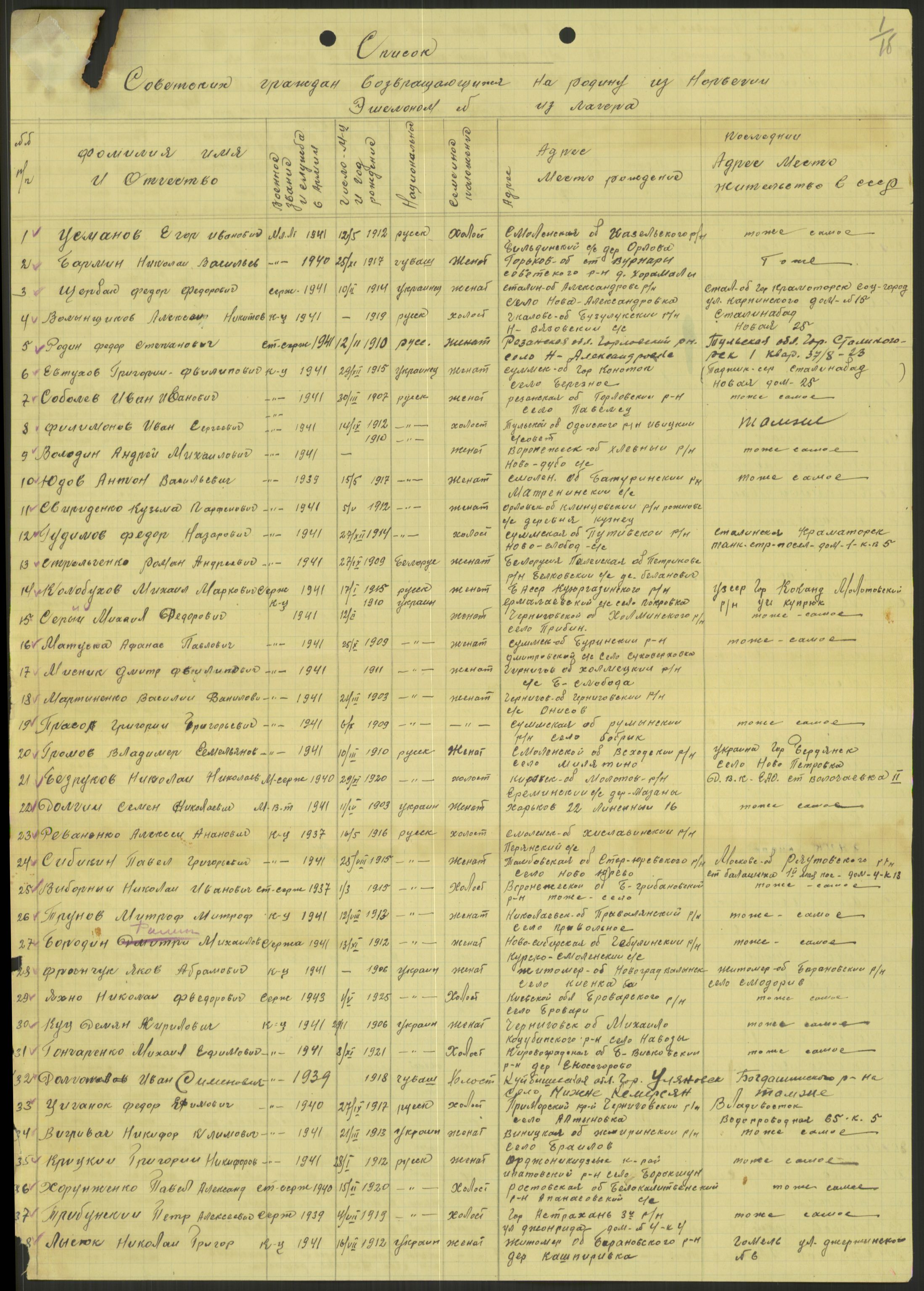 Flyktnings- og fangedirektoratet, Repatrieringskontoret, AV/RA-S-1681/D/Db/L0022: Displaced Persons (DPs) og sivile tyskere, 1945-1948, p. 430