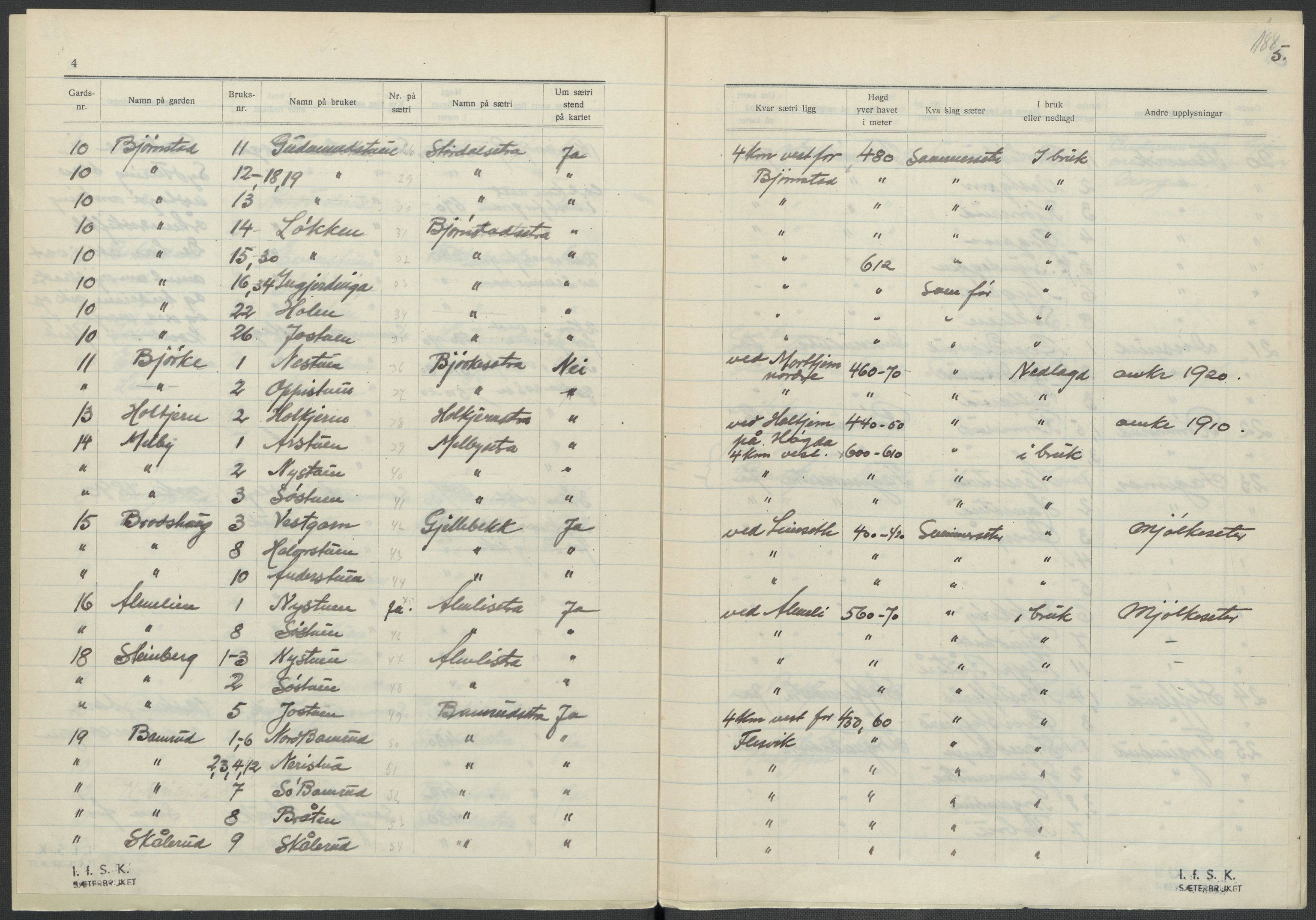 Instituttet for sammenlignende kulturforskning, RA/PA-0424/F/Fc/L0002/0002: Eske B2: / Akershus (perm II), 1932-1936, p. 188