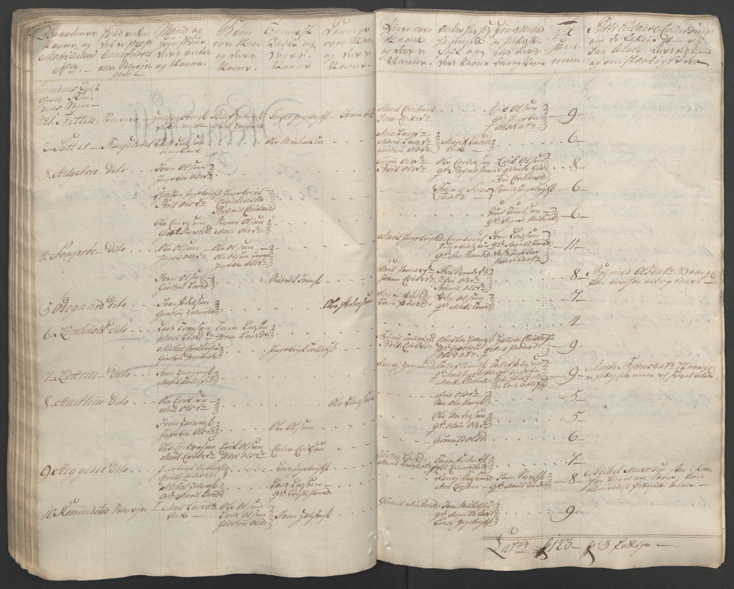 Rentekammeret inntil 1814, Reviderte regnskaper, Fogderegnskap, RA/EA-4092/R56/L3841: Ekstraskatten Nordmøre, 1762-1763, p. 119