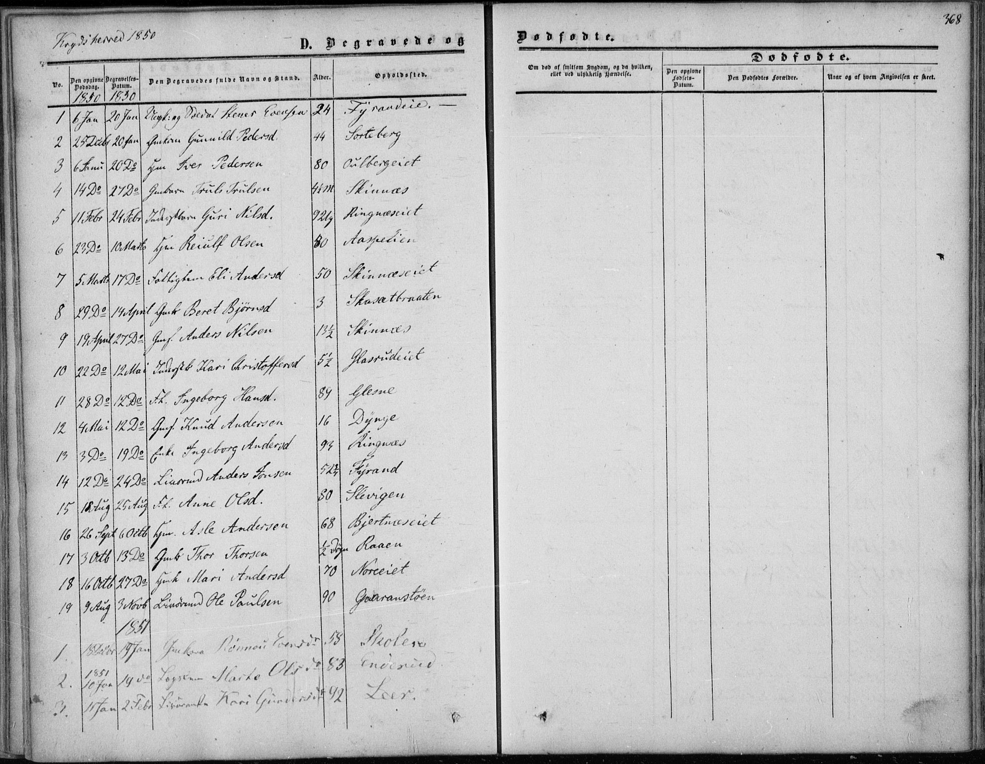 Sigdal kirkebøker, AV/SAKO-A-245/F/Fa/L0008: Parish register (official) no. I 8, 1850-1859, p. 368