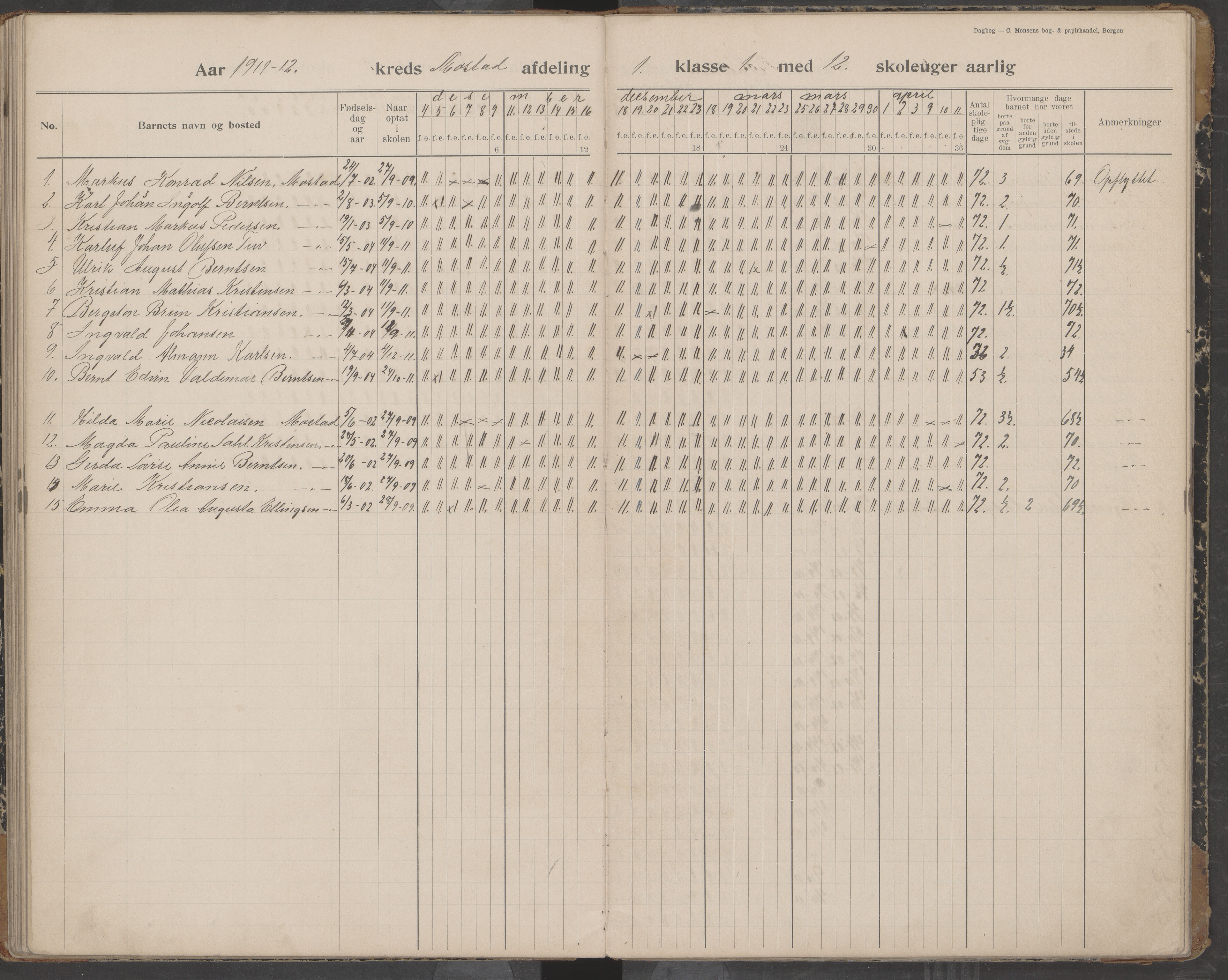 Værøy kommune. Sørland, Mostad og Røst skolekrets, AIN/K-18570.510.01/442/L0001: Karakterprotokoll, 1901-1920