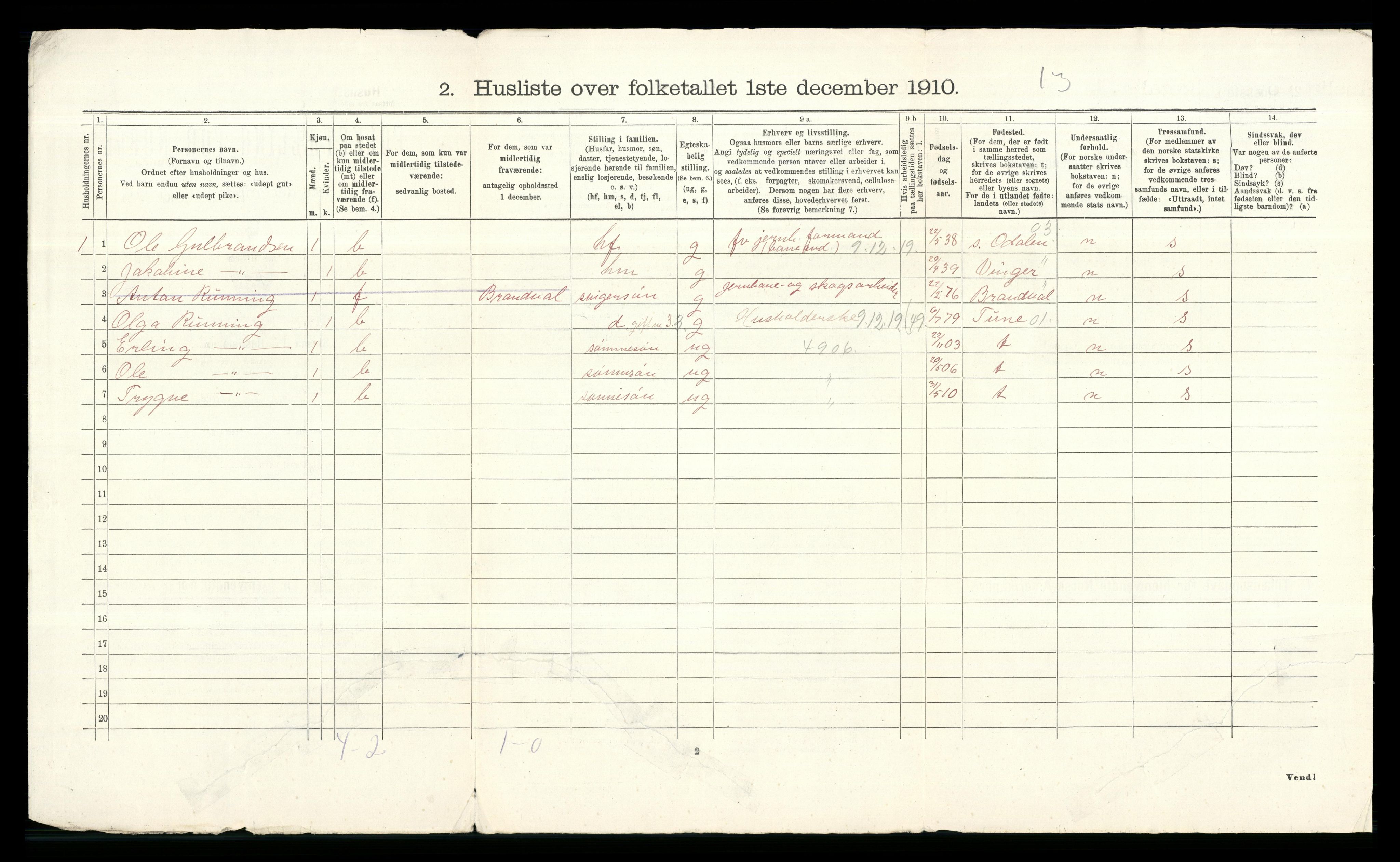 RA, 1910 census for Grue, 1910, p. 68