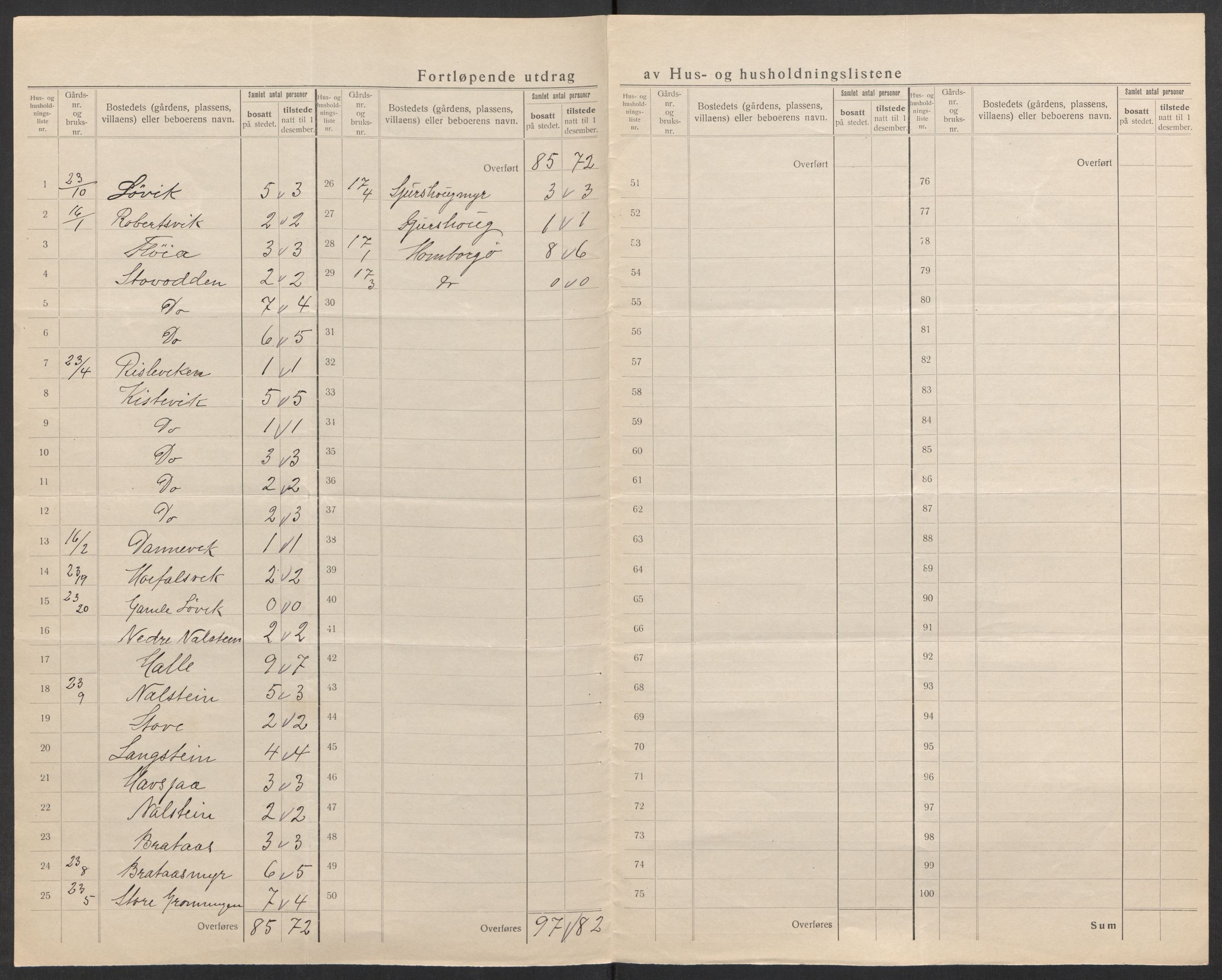 SAK, 1920 census for Eide, 1920, p. 16