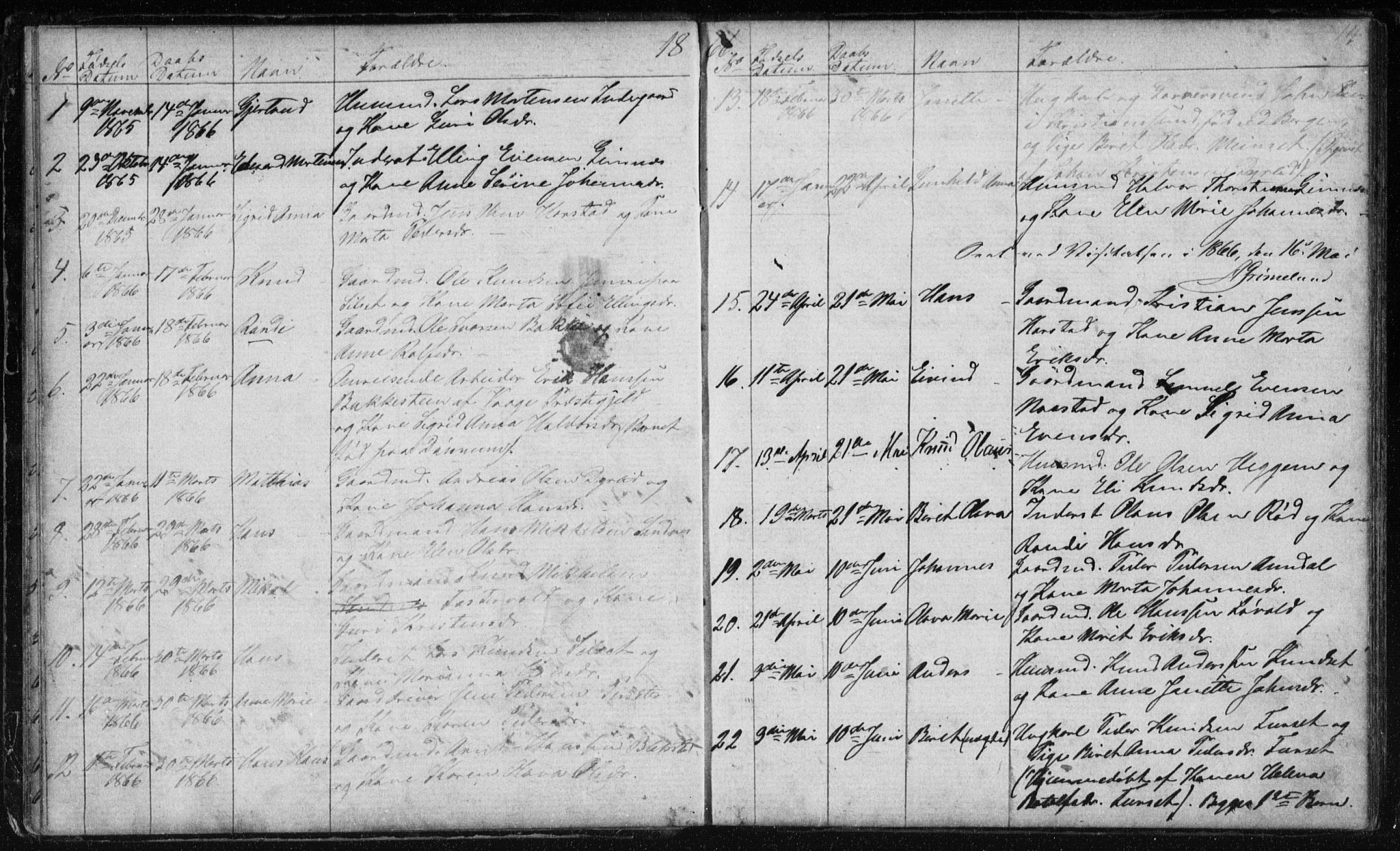 Ministerialprotokoller, klokkerbøker og fødselsregistre - Møre og Romsdal, AV/SAT-A-1454/584/L0968: Parish register (copy) no. 584C01, 1862-1877, p. 14