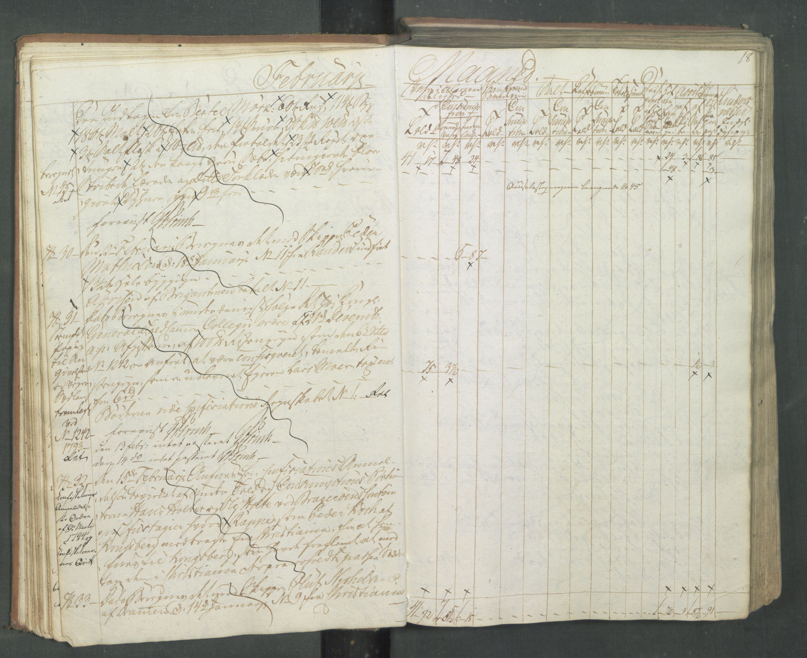 Generaltollkammeret, tollregnskaper, AV/RA-EA-5490/R08/L0174/0001: Tollregnskaper Drammen / Inngående tollbok, 1794, p. 17b-18a