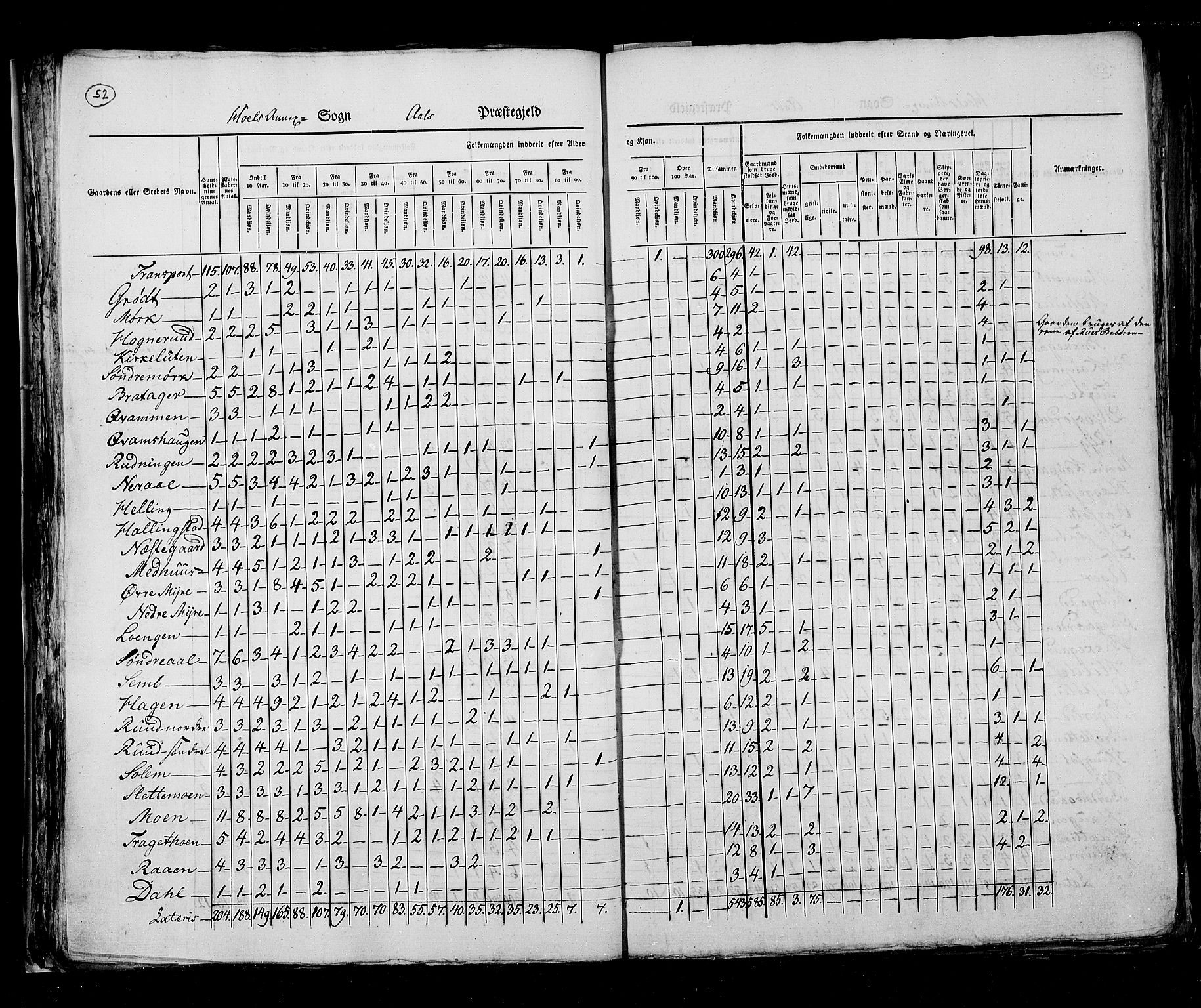 RA, Census 1825, vol. 7: Buskerud amt, 1825, p. 52