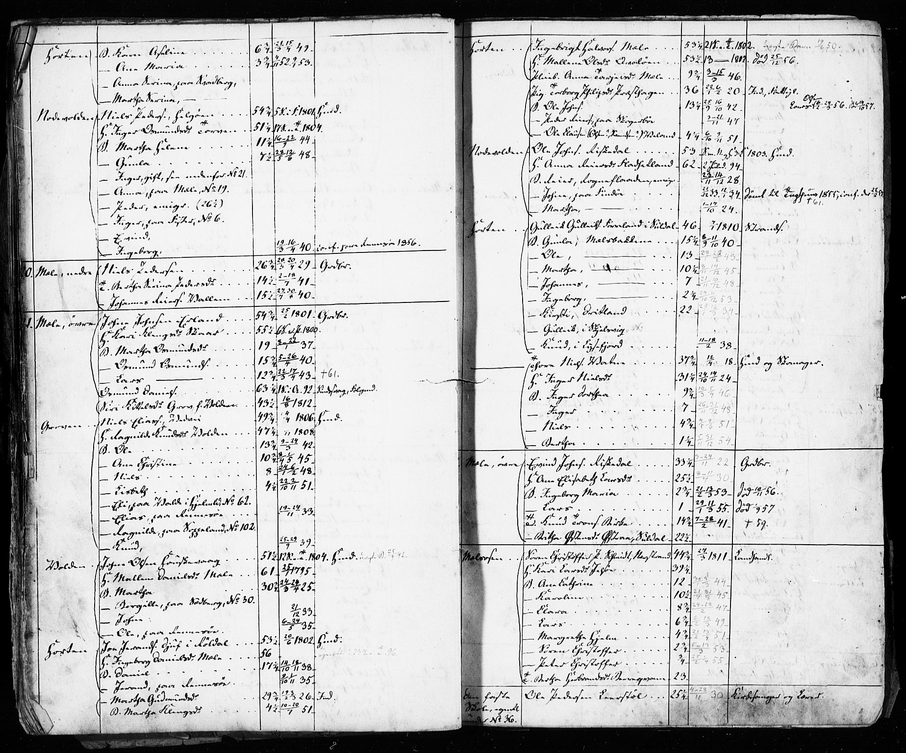 , Census 1855 for Hjelmeland, 1855, p. 47