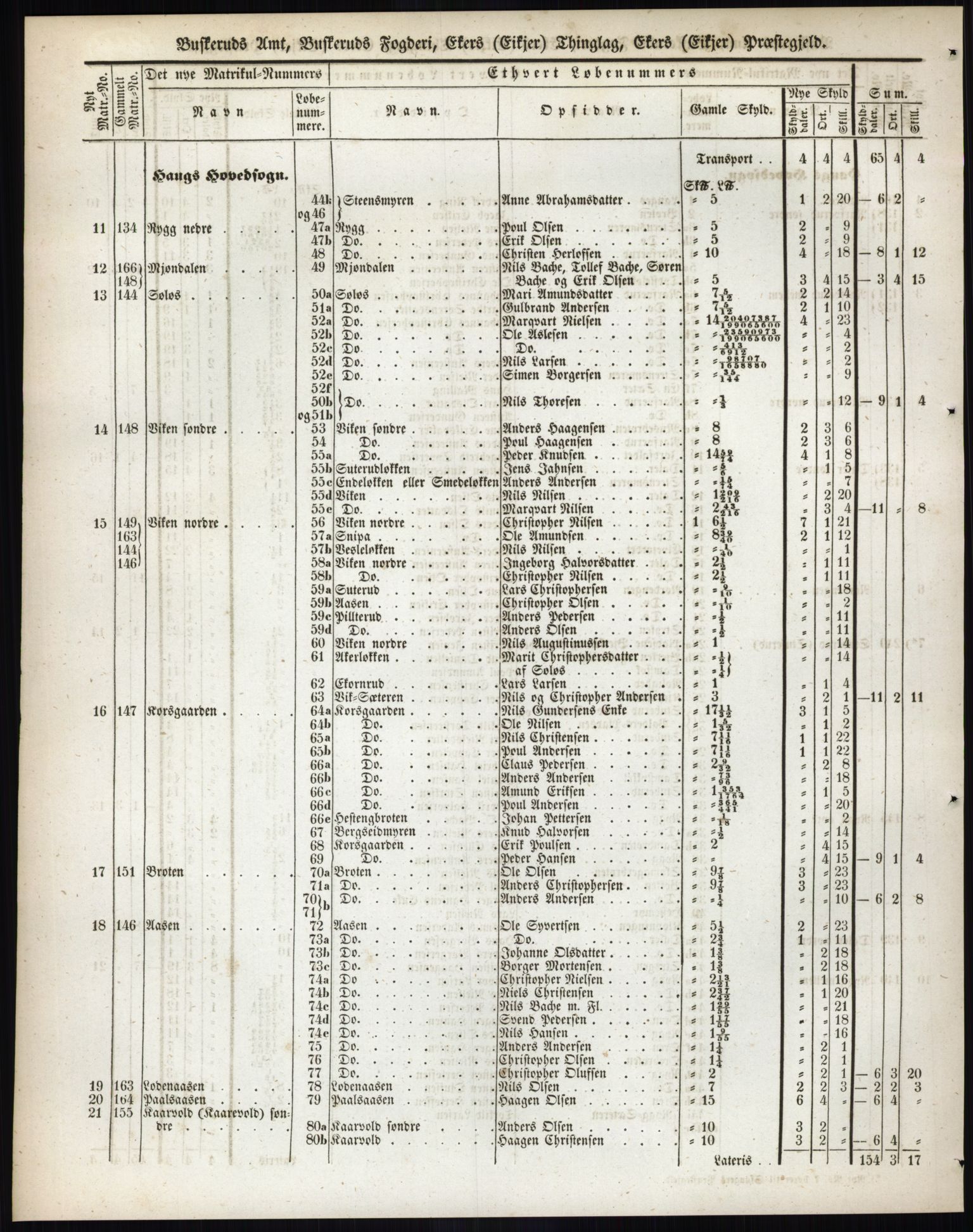 Andre publikasjoner, PUBL/PUBL-999/0002/0005: Bind 5 - Buskerud amt, 1838, p. 79