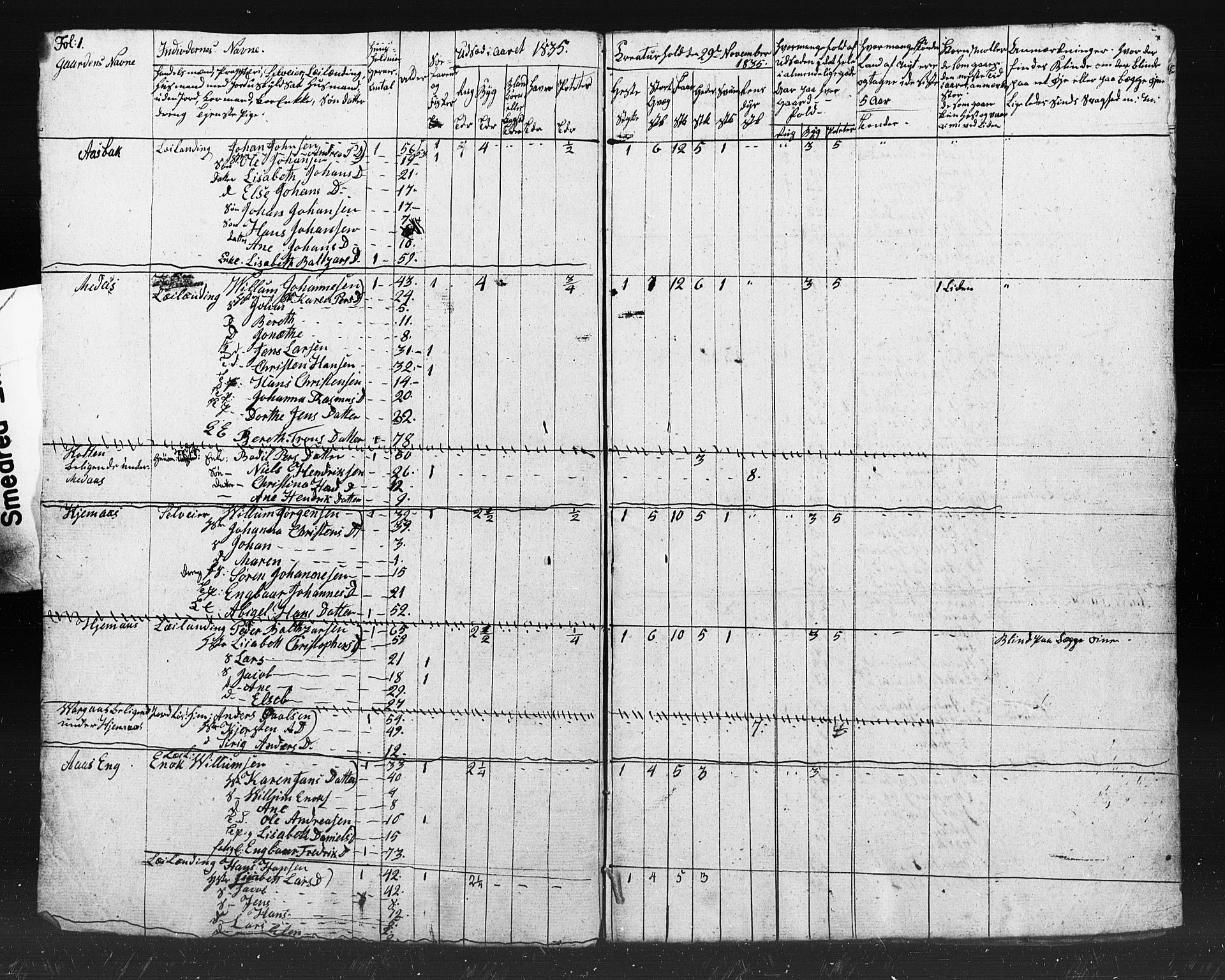 , Census 1835 for Skjerstad, 1835, p. 20