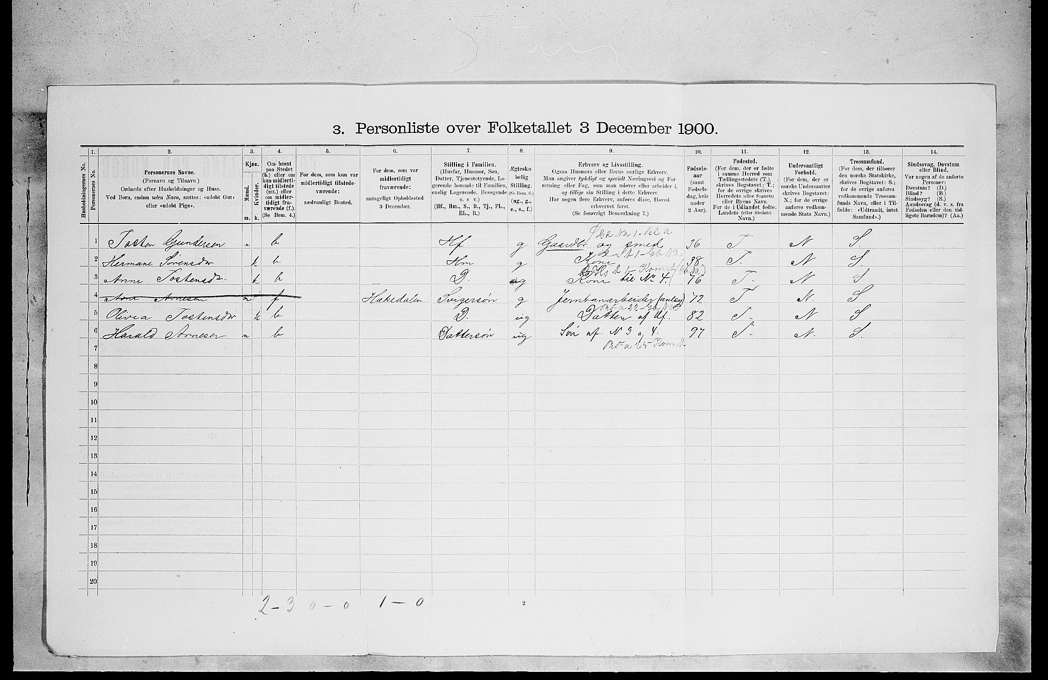 SAH, 1900 census for Grue, 1900, p. 362