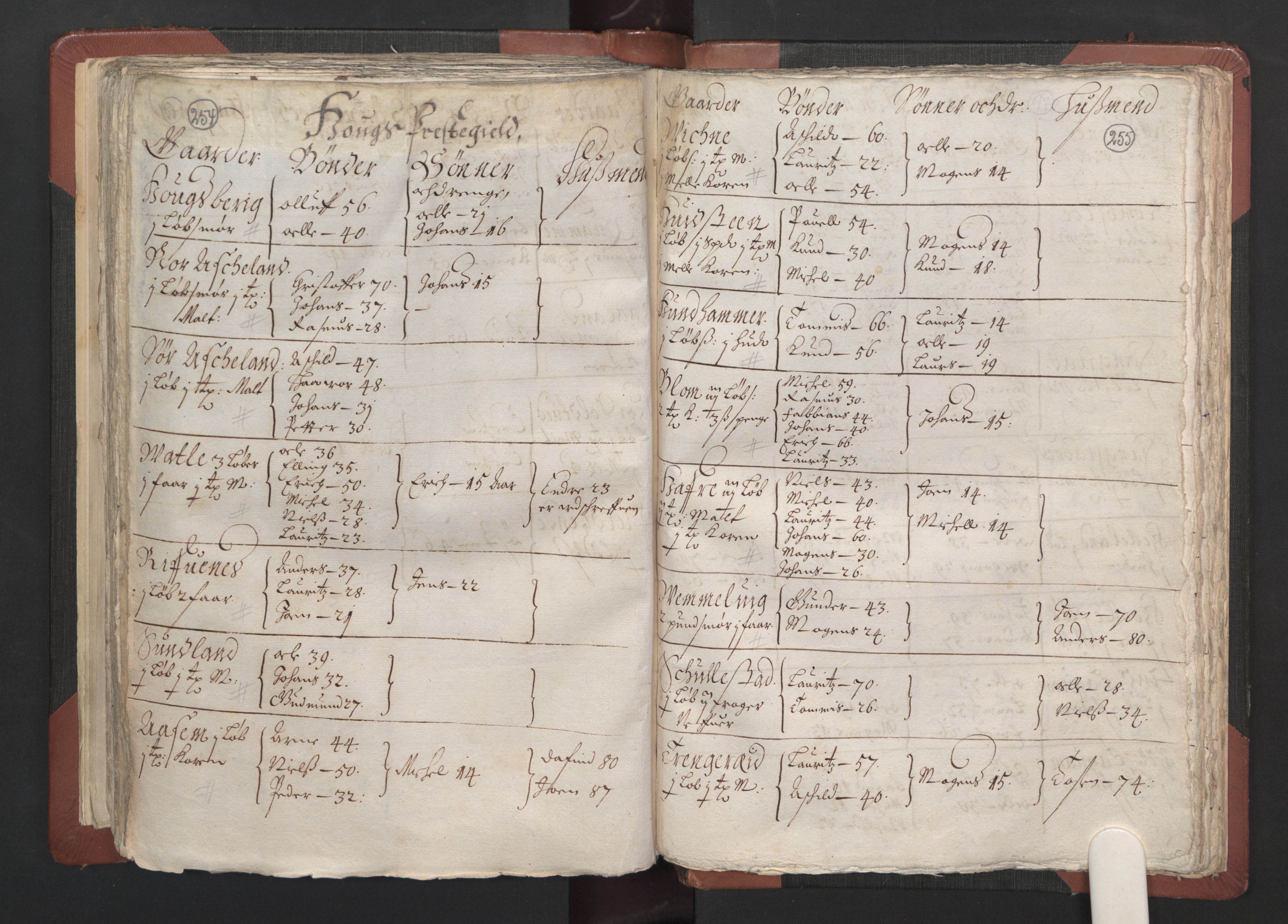 RA, Bailiff's Census 1664-1666, no. 13: Nordhordland fogderi and Sunnhordland fogderi, 1665, p. 254-255