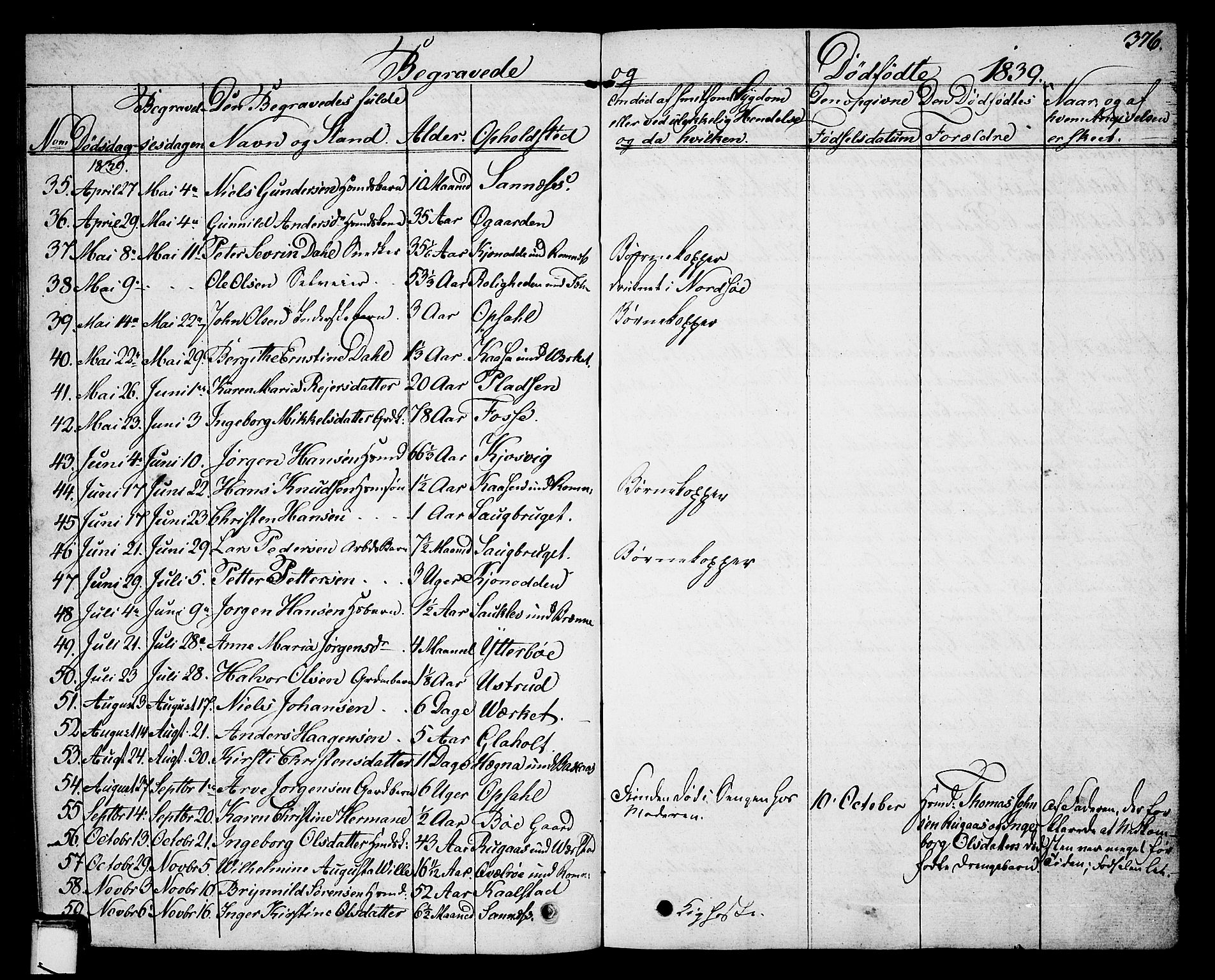 Holla kirkebøker, SAKO/A-272/G/Ga/L0002: Parish register (copy) no. I 2, 1830-1848, p. 376