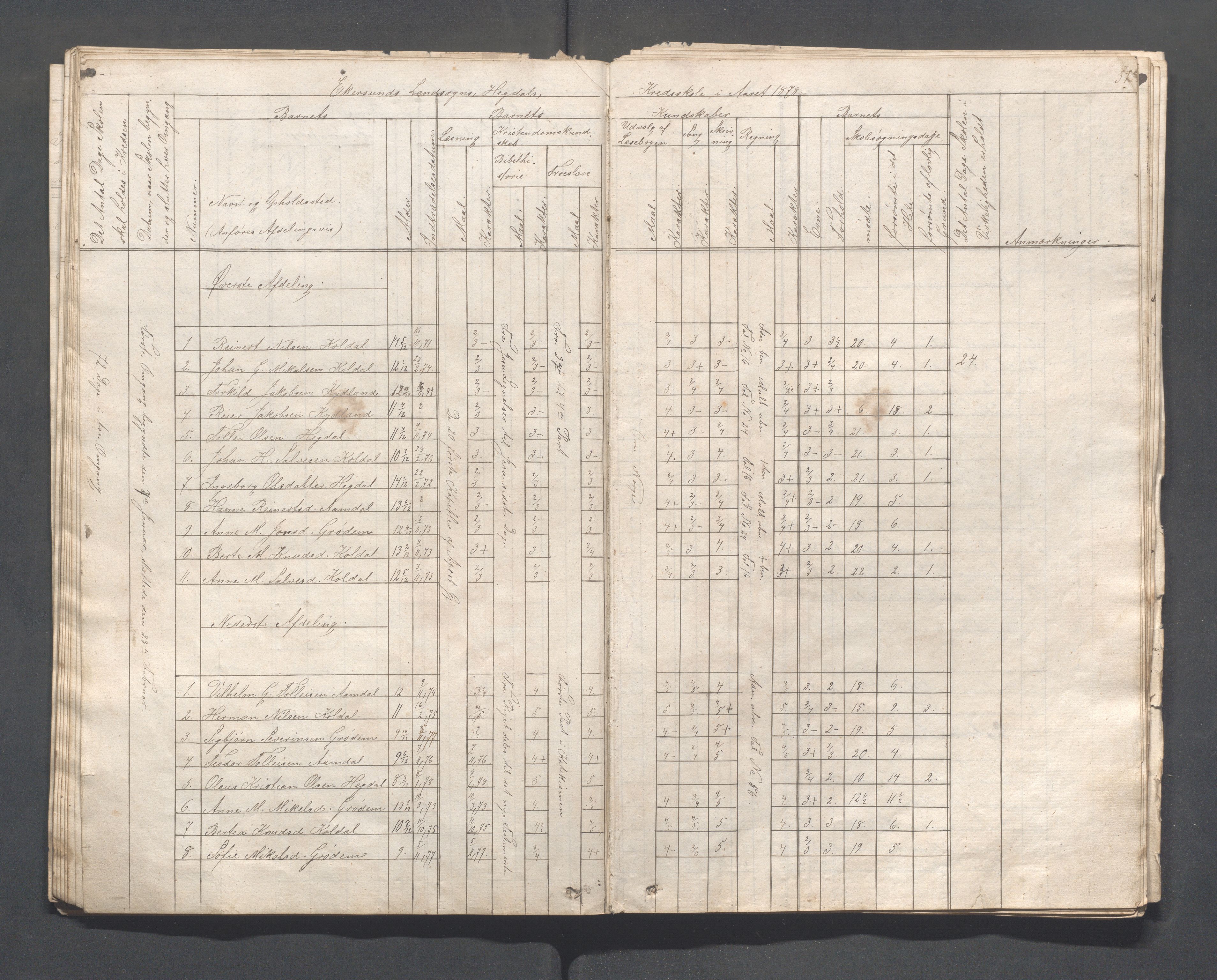 Eigersund kommune (Herredet) - Skolekommisjonen/skolestyret, IKAR/K-100453/Ja, 1862-1879, p. 37