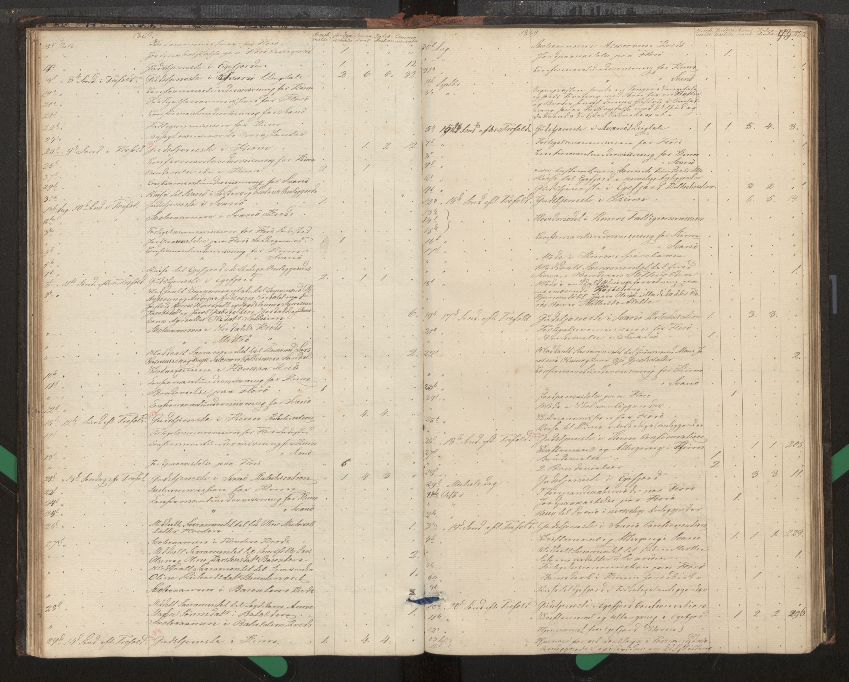 Kinn sokneprestembete, AV/SAB-A-80801/H/Haa/Haag/L0002: Diary records no. G 2, 1859-1890, p. 43