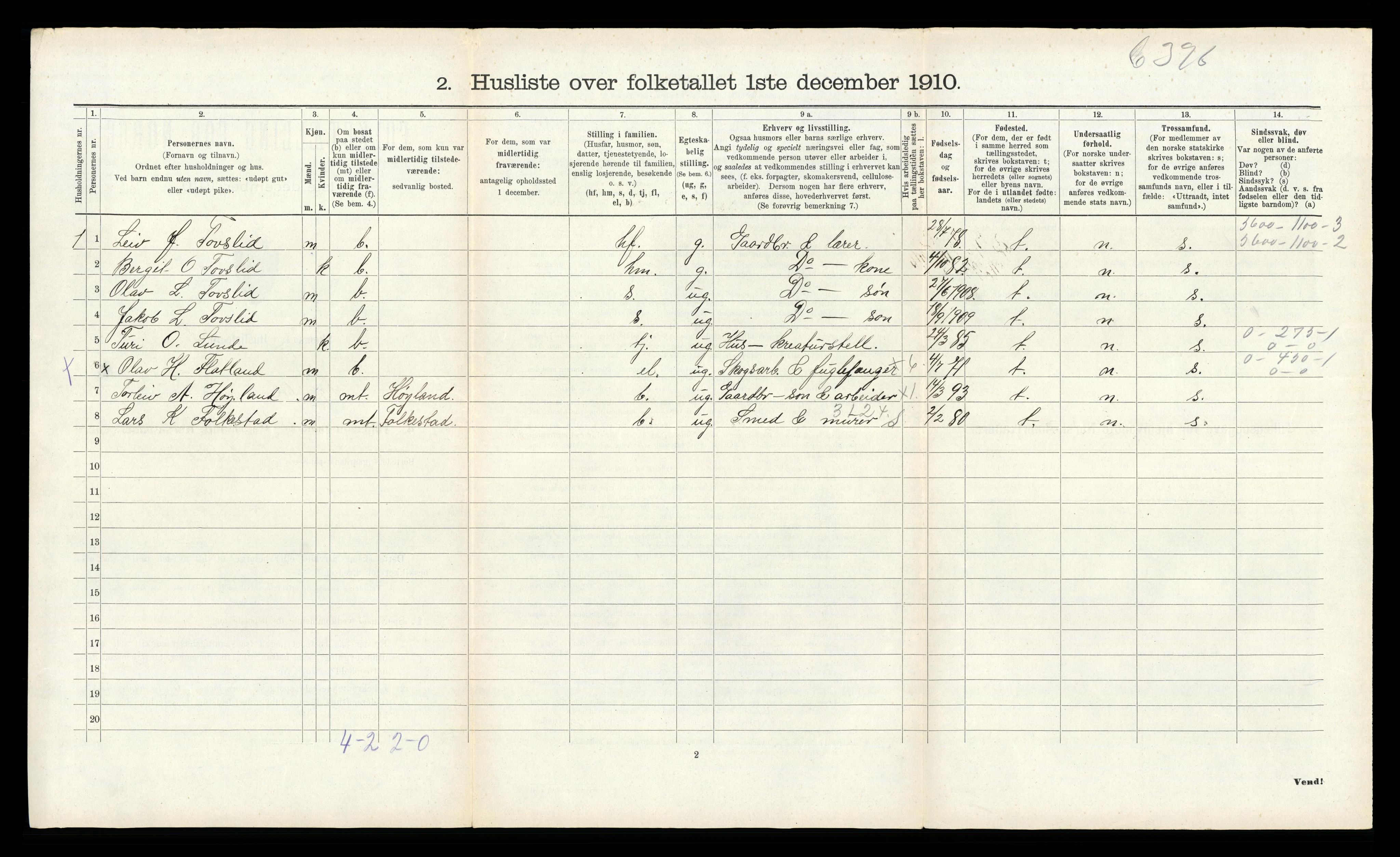 RA, 1910 census for Fyresdal, 1910, p. 688