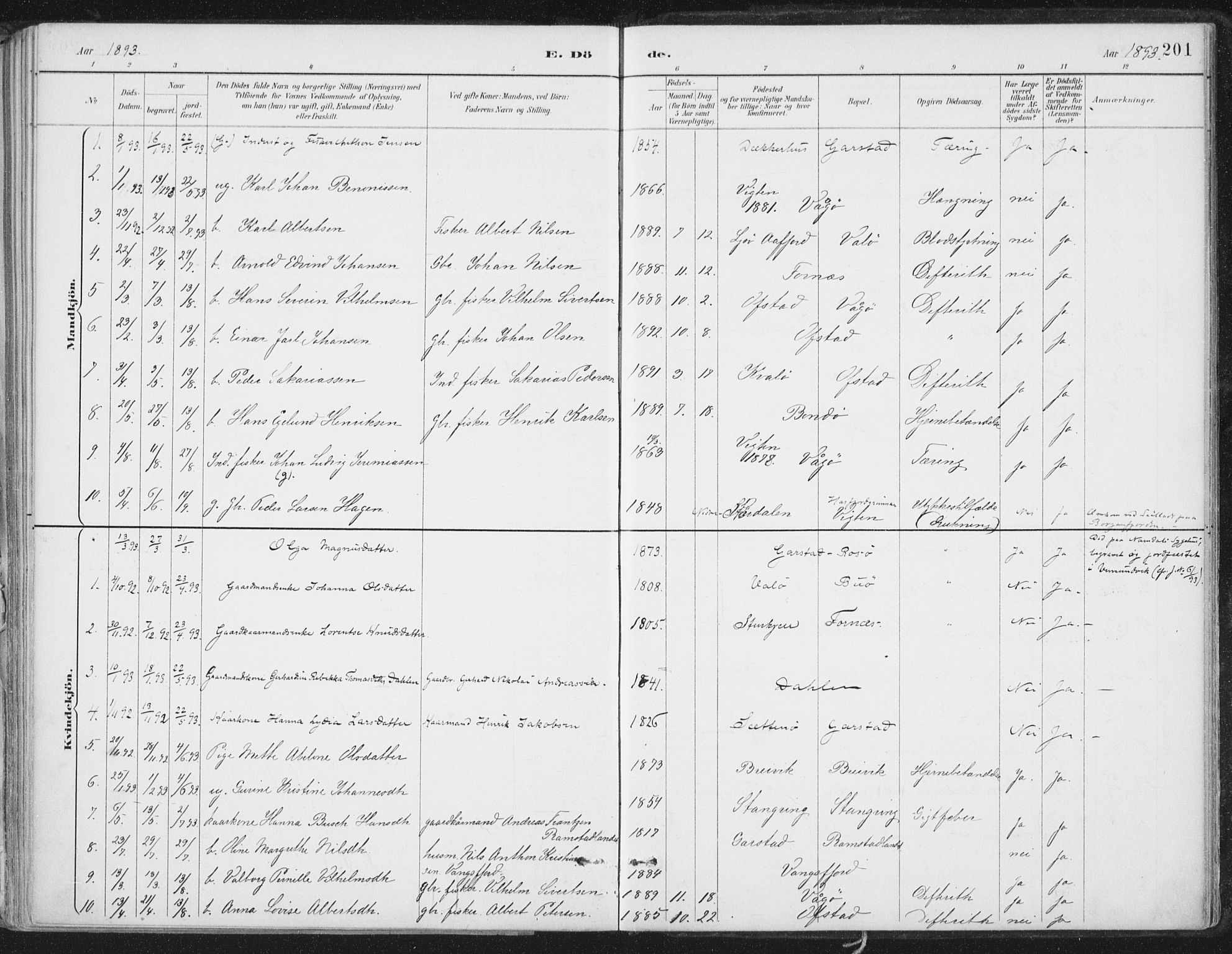 Ministerialprotokoller, klokkerbøker og fødselsregistre - Nord-Trøndelag, SAT/A-1458/786/L0687: Parish register (official) no. 786A03, 1888-1898, p. 201