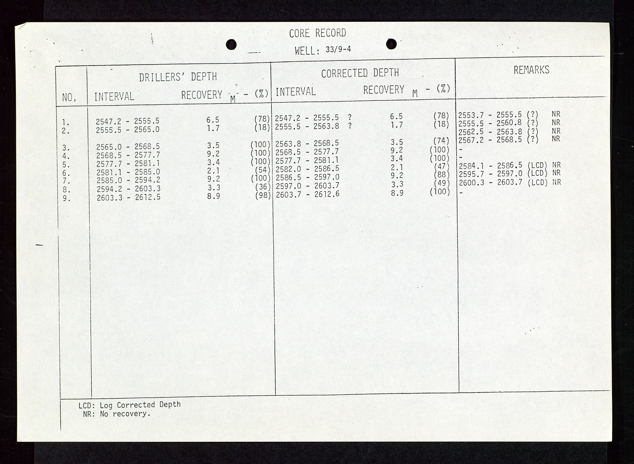 Pa 1578 - Mobil Exploration Norway Incorporated, AV/SAST-A-102024/4/D/Da/L0115: S.E. Smith - Sak og korrespondanse, 1974-1981, p. 326