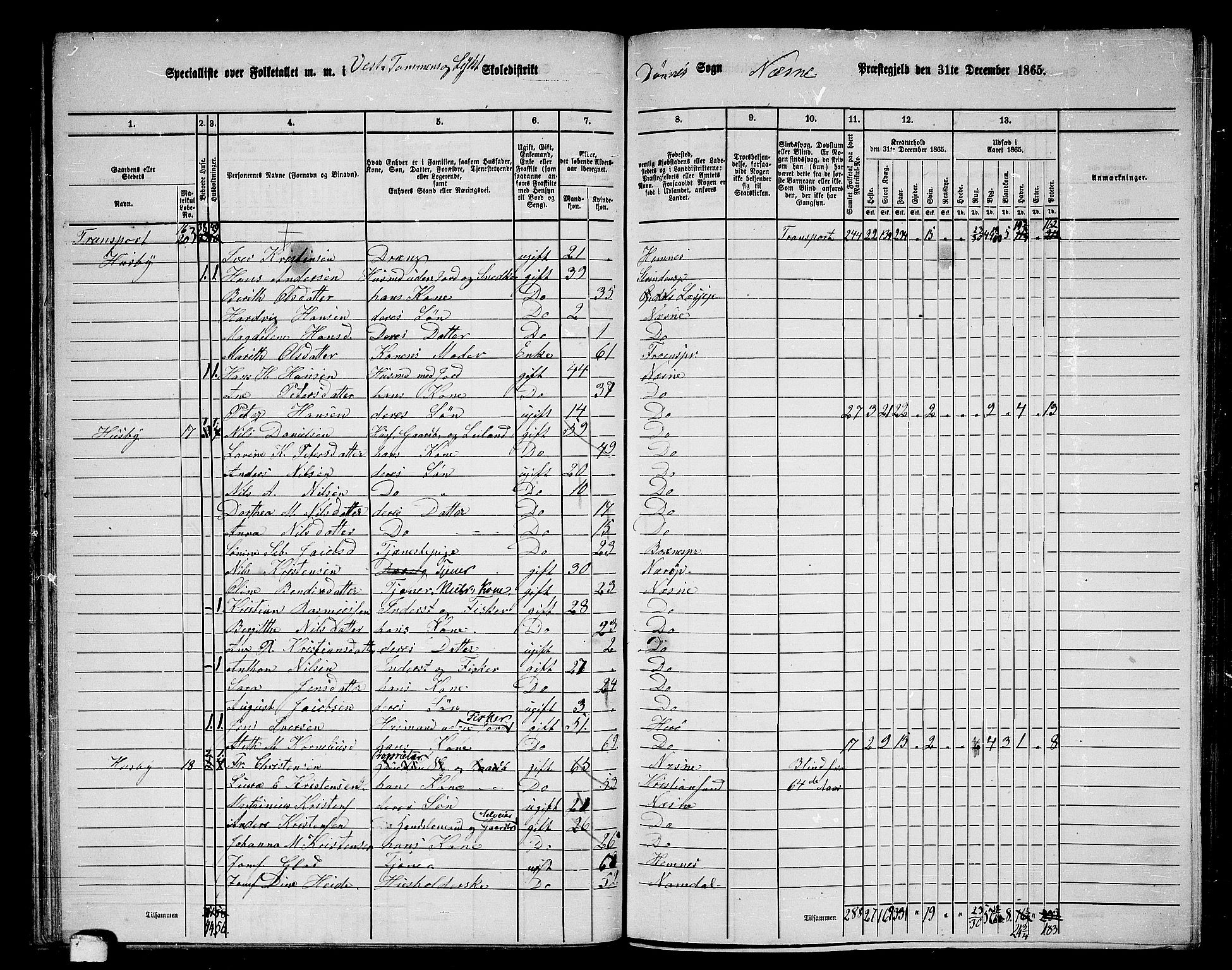 RA, 1865 census for Nesna, 1865, p. 49