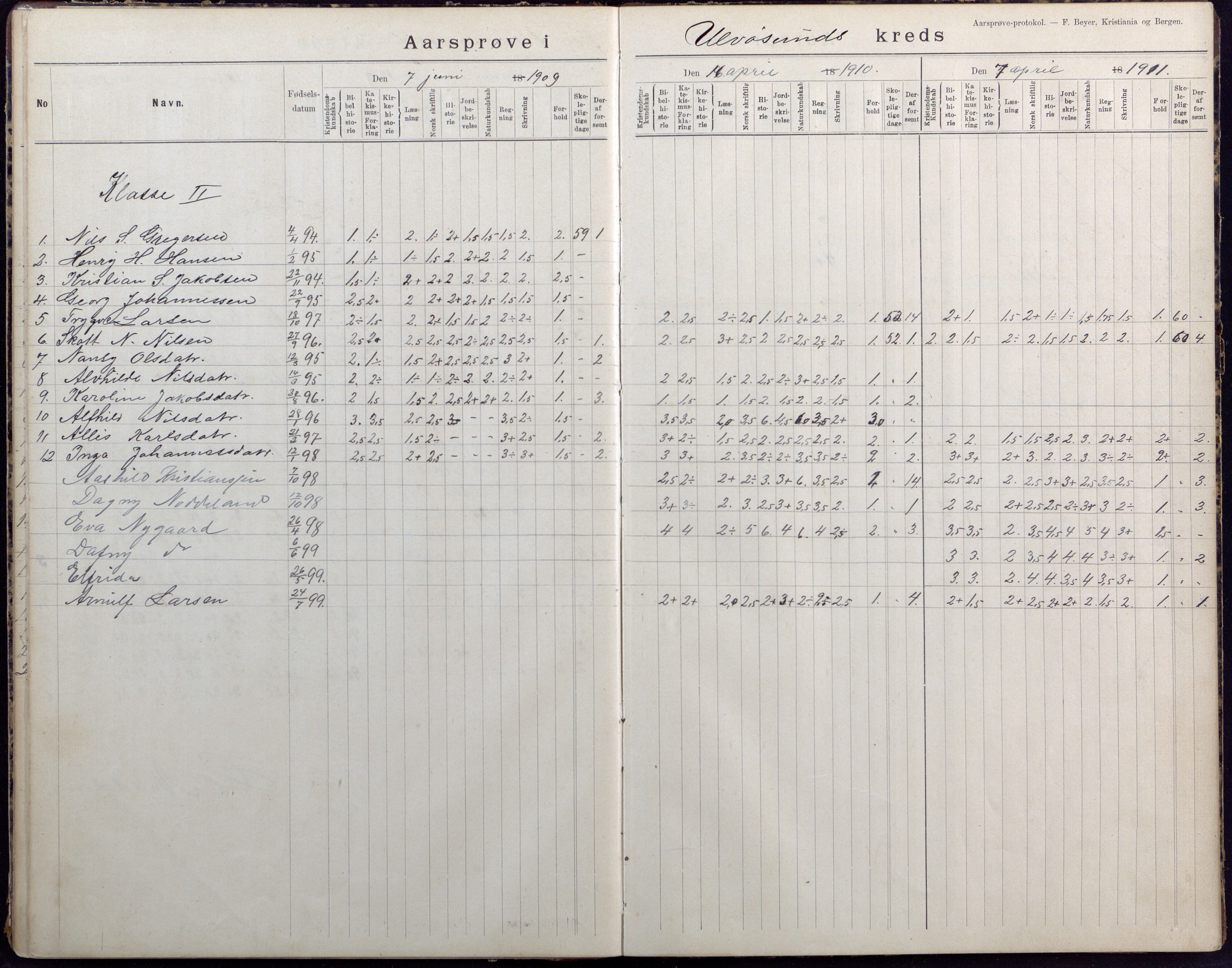 Høvåg kommune, AAKS/KA0927-PK/2/2/L0040: Ytre Årsnes og Ulvøysund - Eksamensprotokoll, 1892-1924