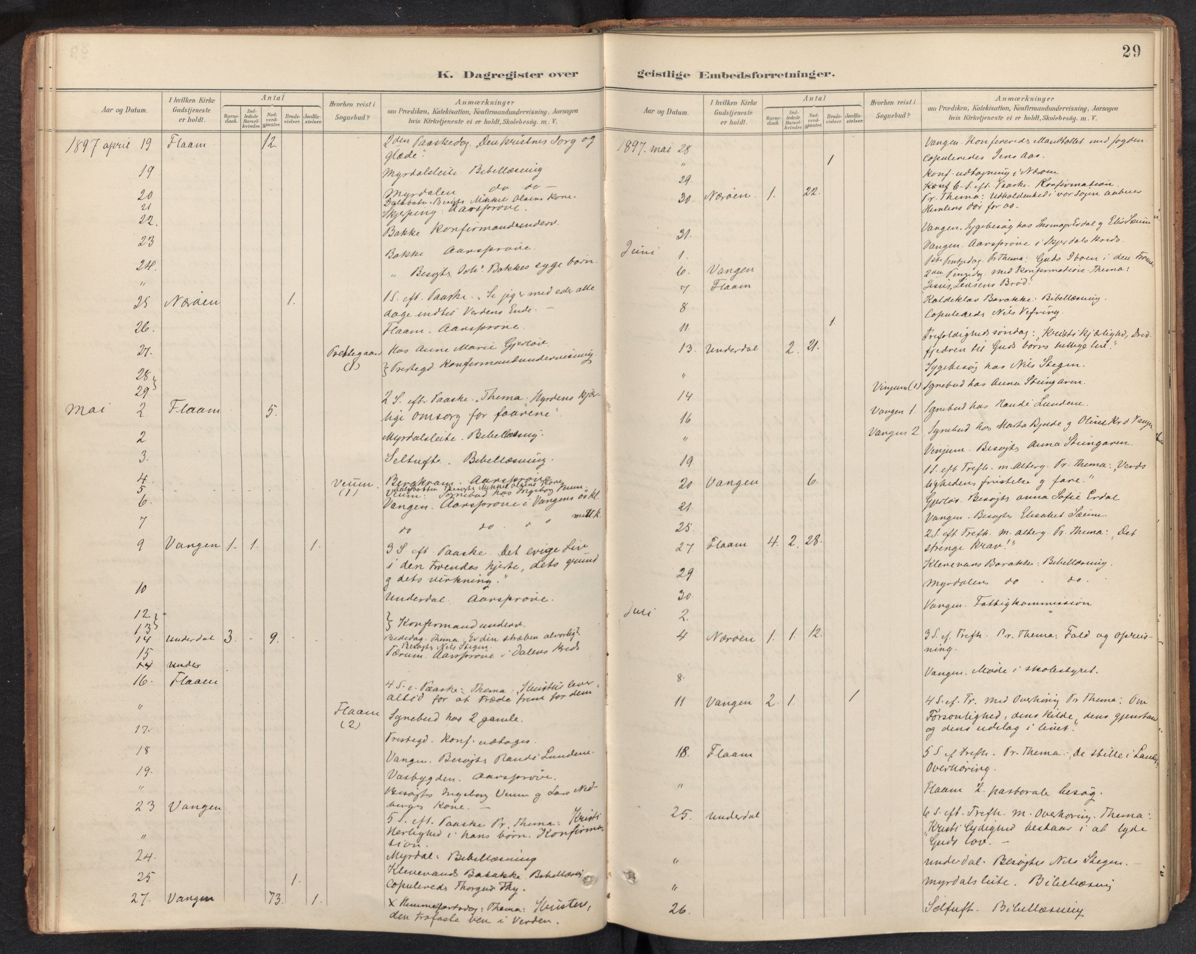 Aurland sokneprestembete, SAB/A-99937/H/Ha/Haf: Diary records no. F 2, 1891-1932, p. 28b-29a
