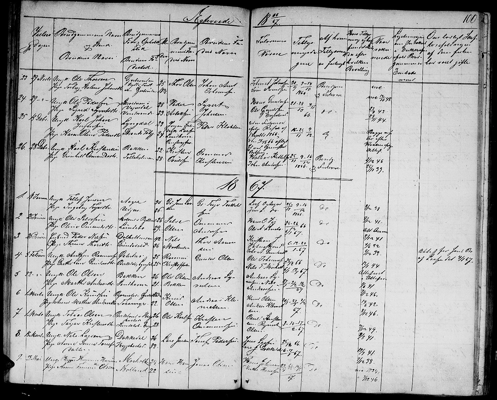 Hommedal sokneprestkontor, AV/SAK-1111-0023/F/Fb/Fbb/L0005: Parish register (copy) no. B 5, 1850-1869, p. 100