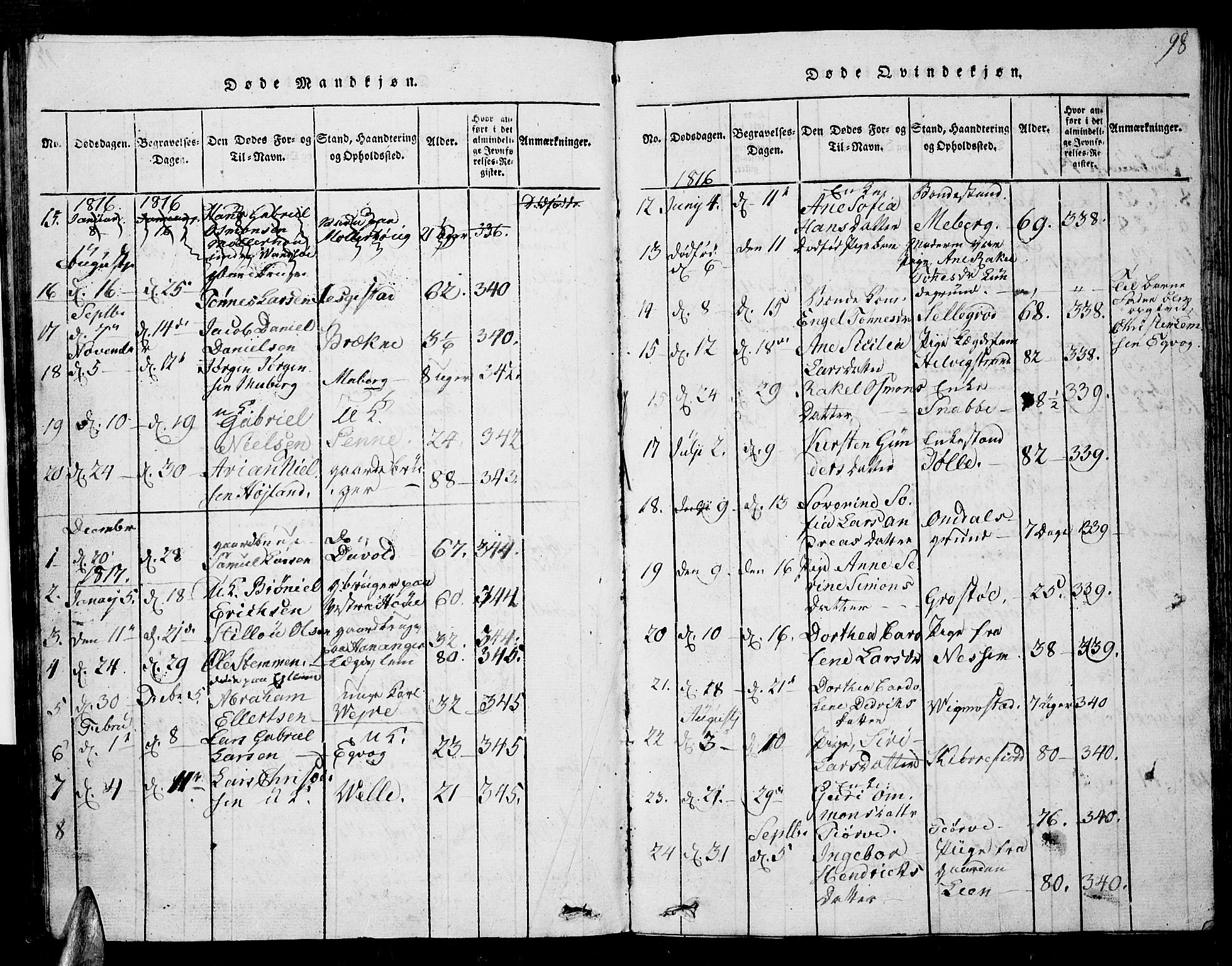 Lista sokneprestkontor, AV/SAK-1111-0027/F/Fb/L0001: Parish register (copy) no. B 1, 1816-1832, p. 98