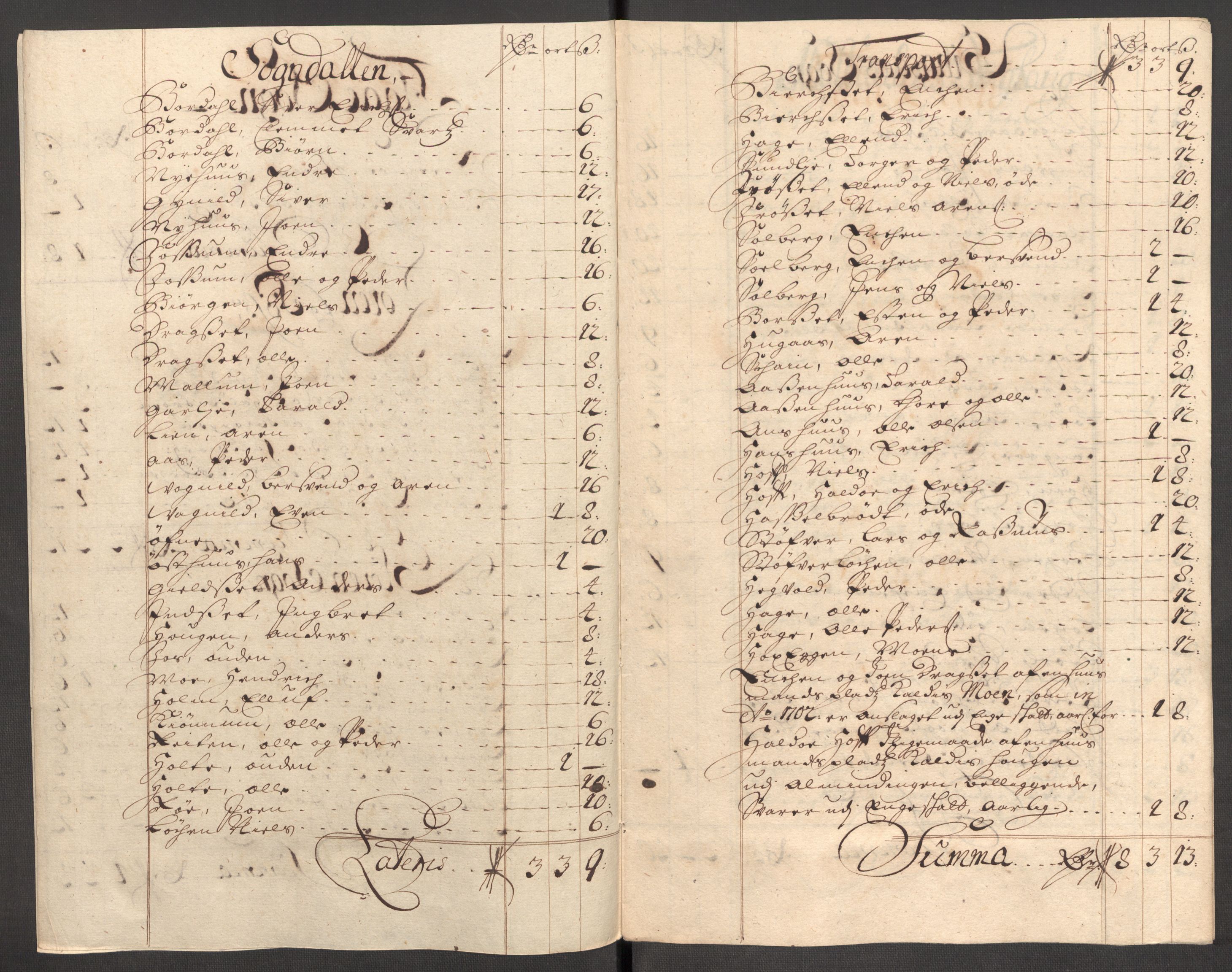 Rentekammeret inntil 1814, Reviderte regnskaper, Fogderegnskap, RA/EA-4092/R60/L3957: Fogderegnskap Orkdal og Gauldal, 1707, p. 259