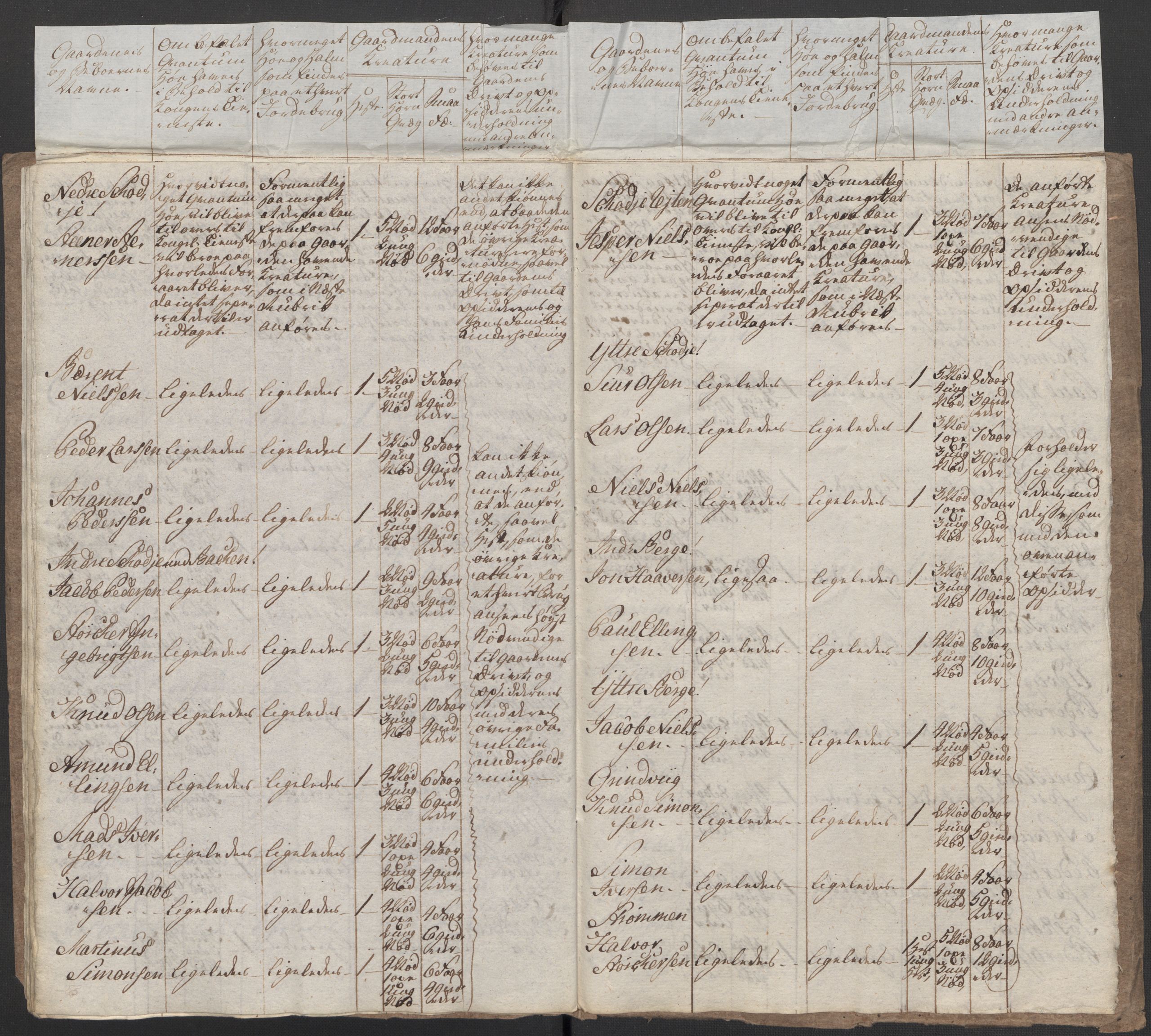 Regjeringskommisjonen 1807-1810, 1. kontor/byrå, AV/RA-EA-2871/Dd/L0011: Kreatur og fôr: Opptelling i Nordre Bergenhus og Romsdal amt, 1808, p. 331