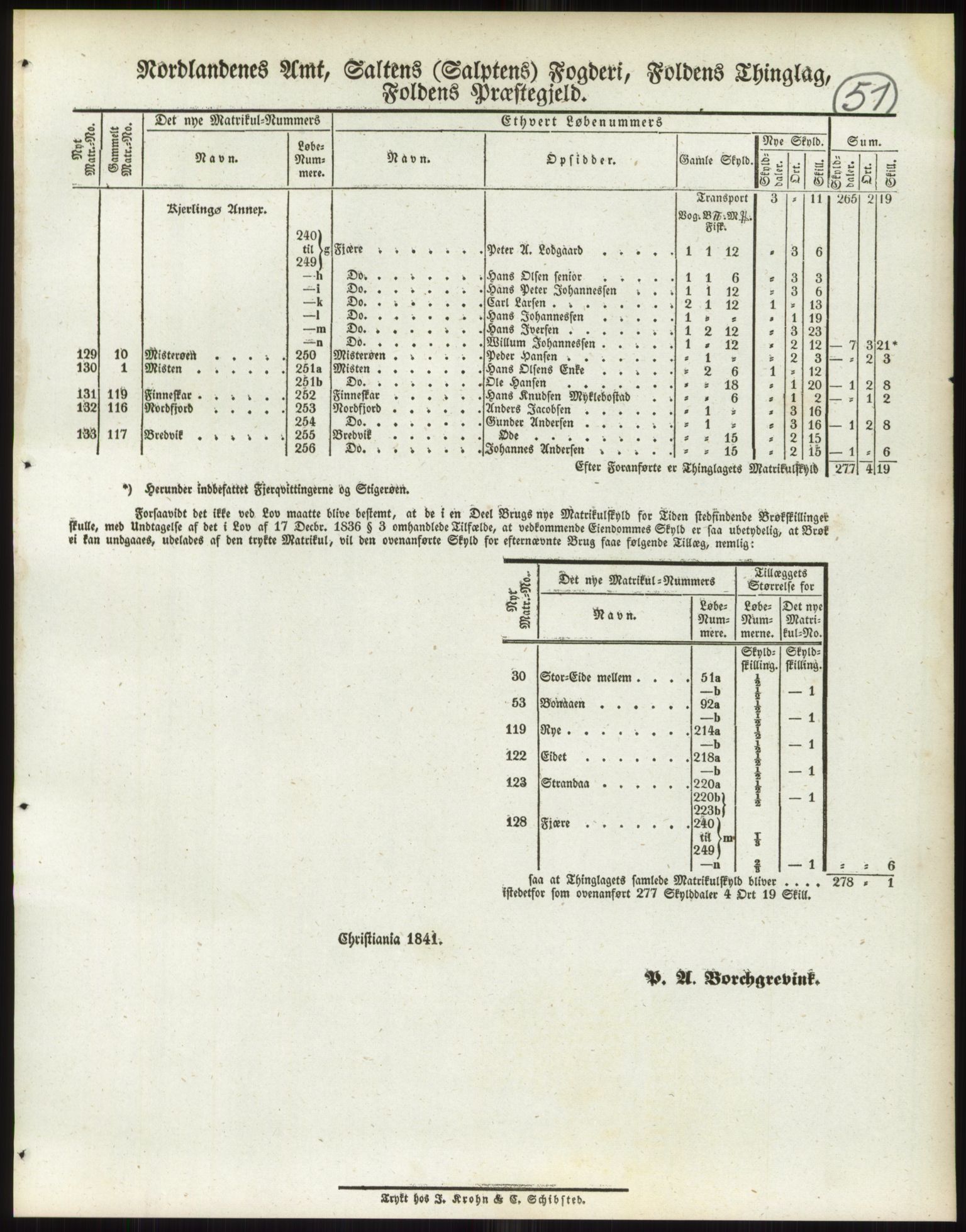 Andre publikasjoner, PUBL/PUBL-999/0002/0017: Bind 17 - Nordlands amt, 1838, p. 88