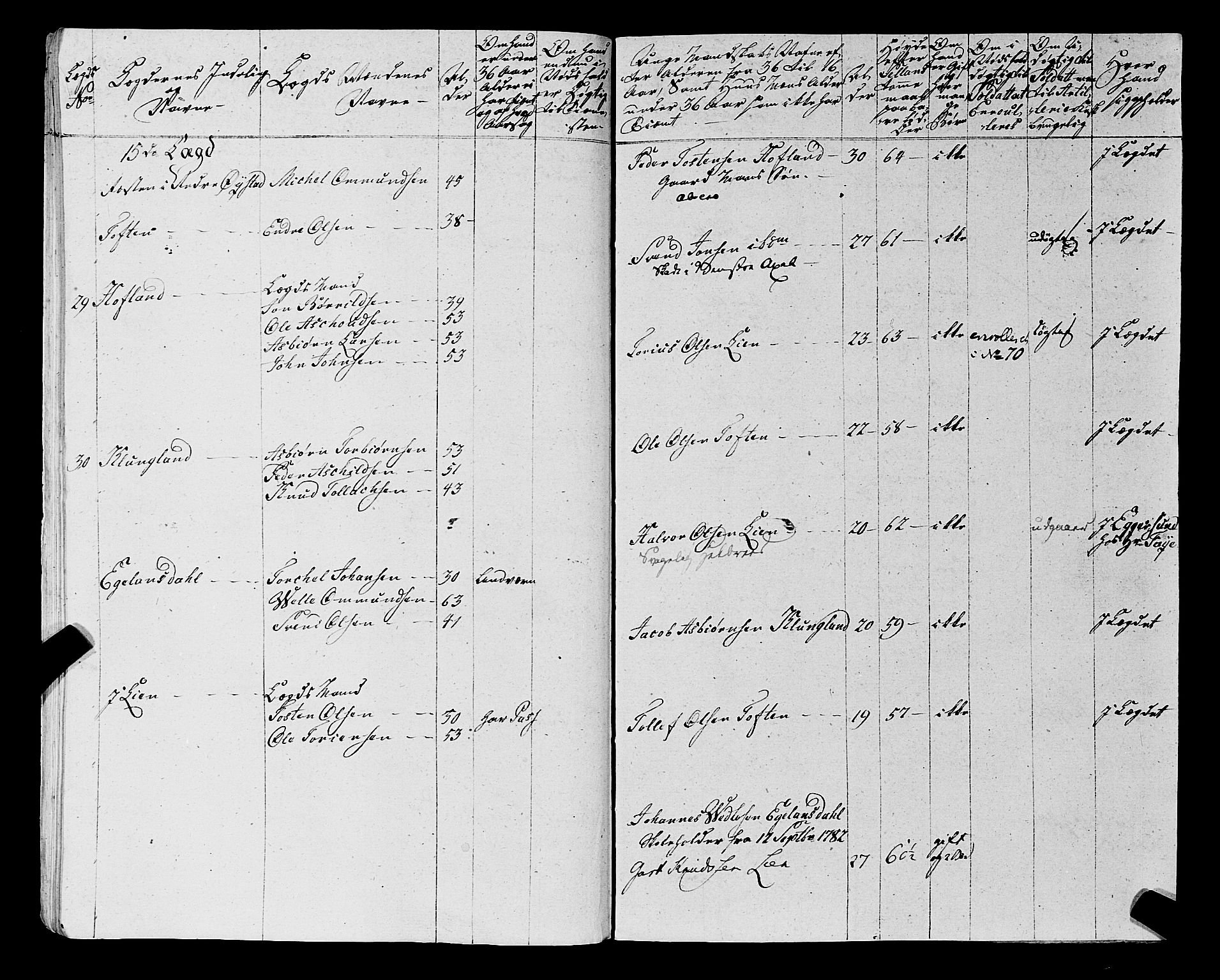 Fylkesmannen i Rogaland, AV/SAST-A-101928/99/3/325/325CA, 1655-1832, p. 5960
