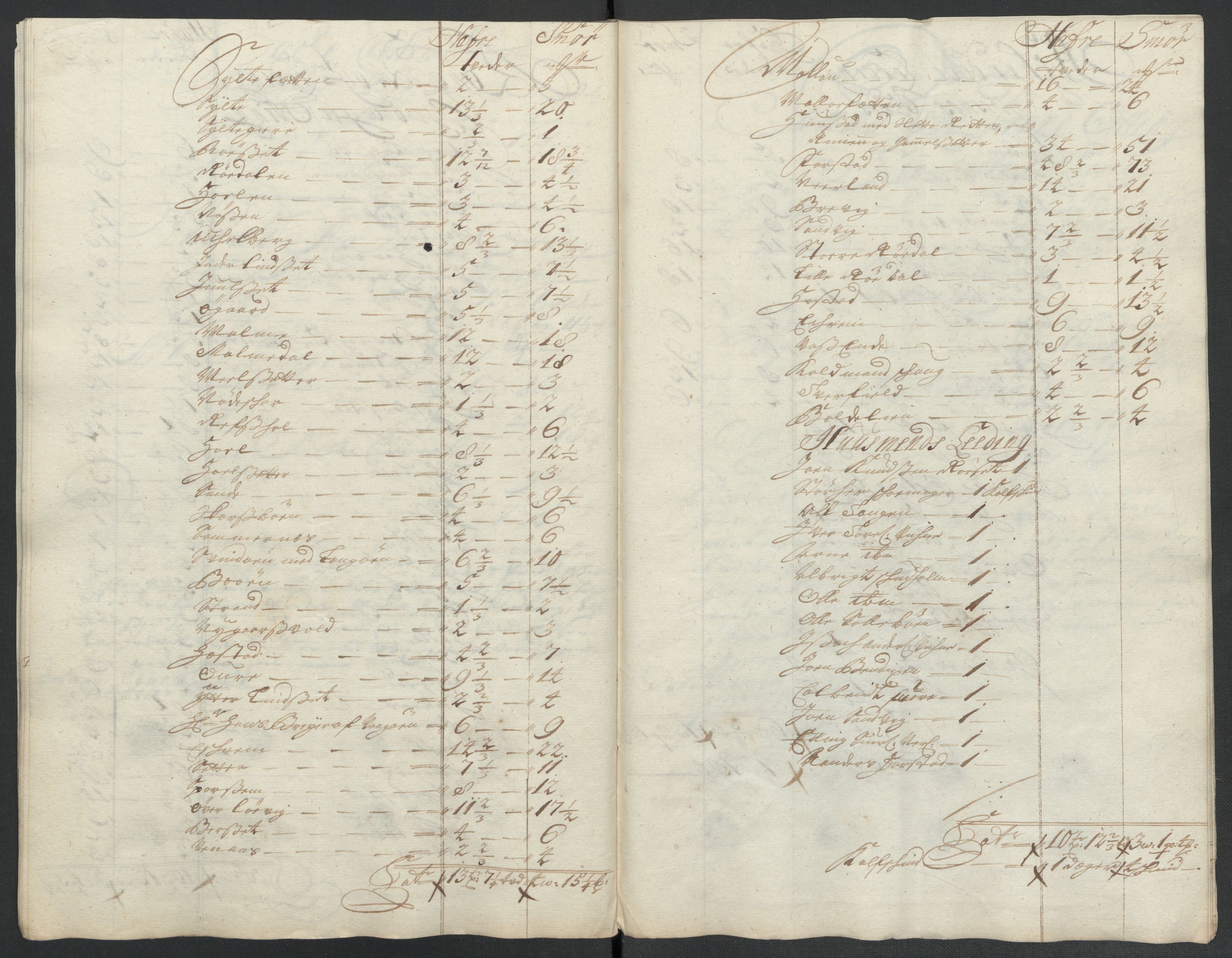 Rentekammeret inntil 1814, Reviderte regnskaper, Fogderegnskap, AV/RA-EA-4092/R55/L3657: Fogderegnskap Romsdal, 1706, p. 122