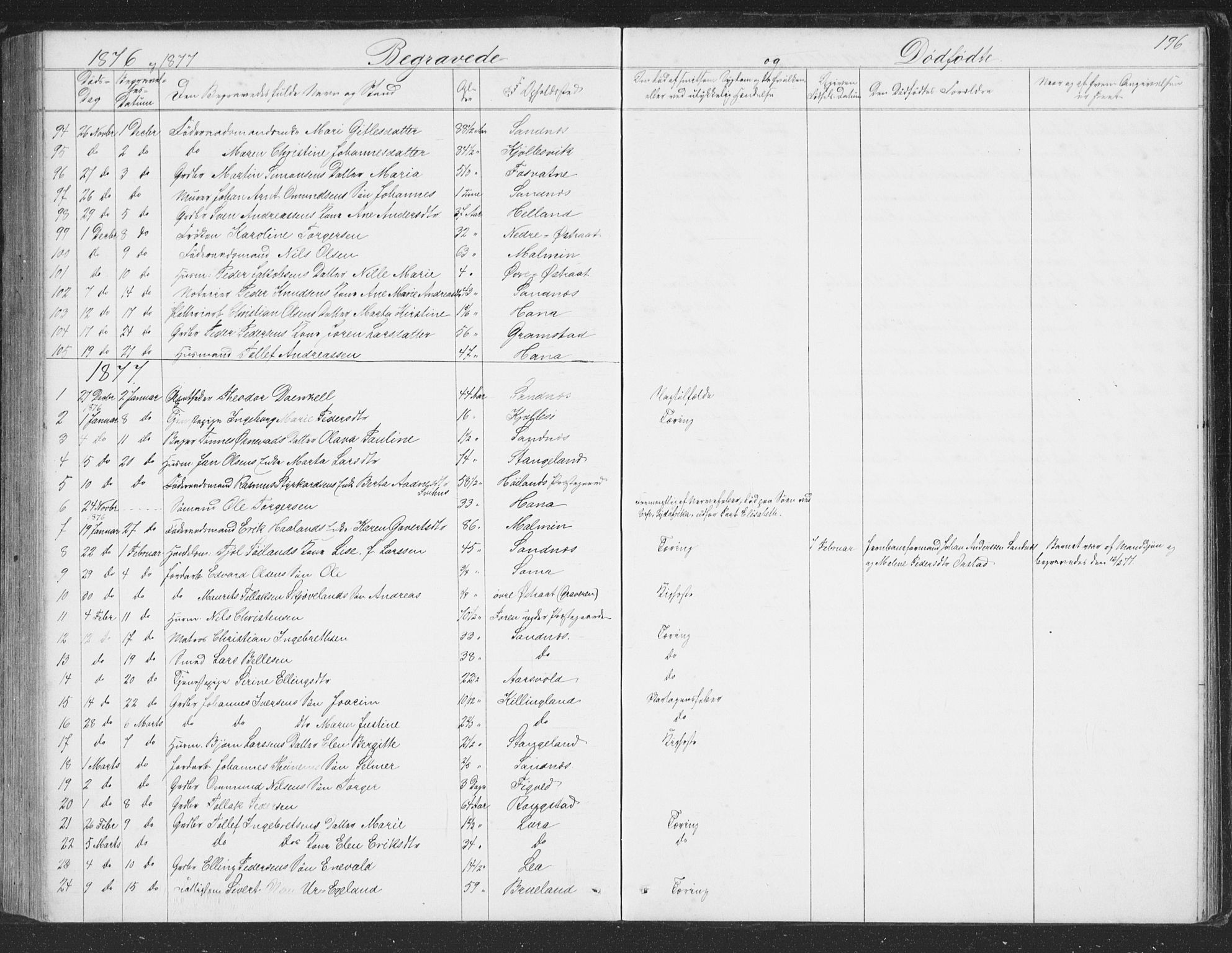 Høyland sokneprestkontor, SAST/A-101799/001/30BB/L0002: Parish register (copy) no. B 2, 1874-1886, p. 196
