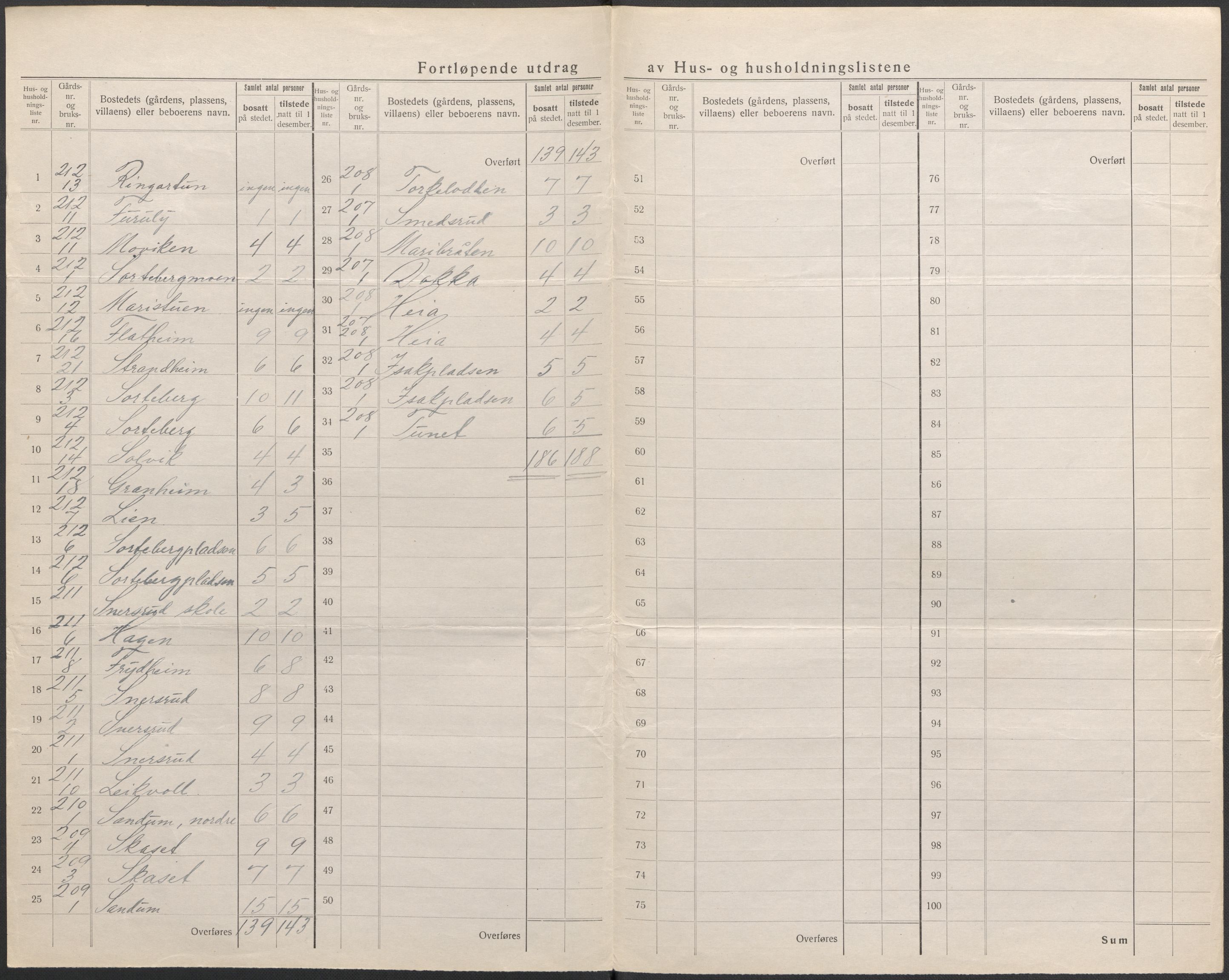 SAKO, 1920 census for Krødsherad, 1920, p. 21